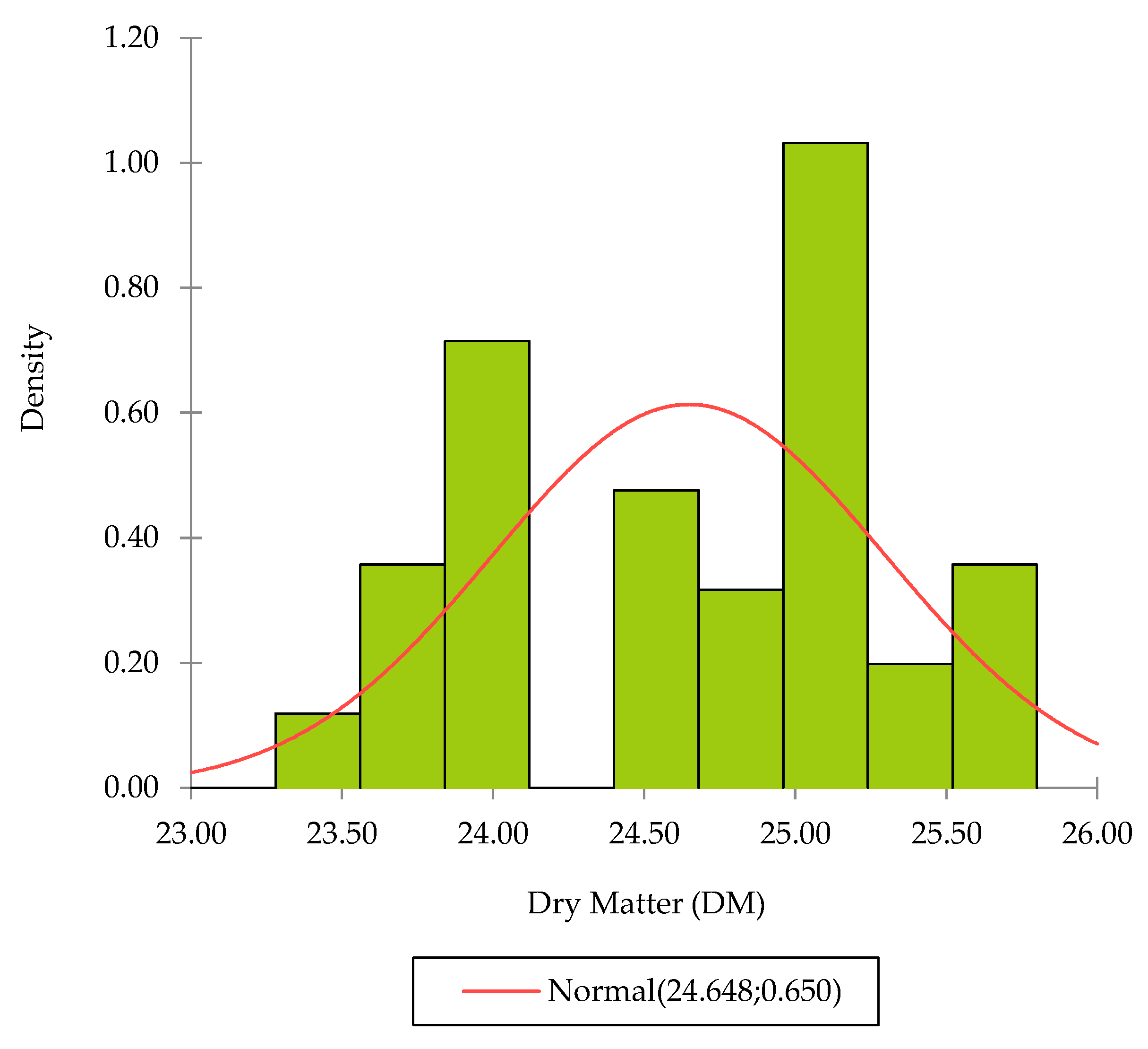 Preprints 70421 g002