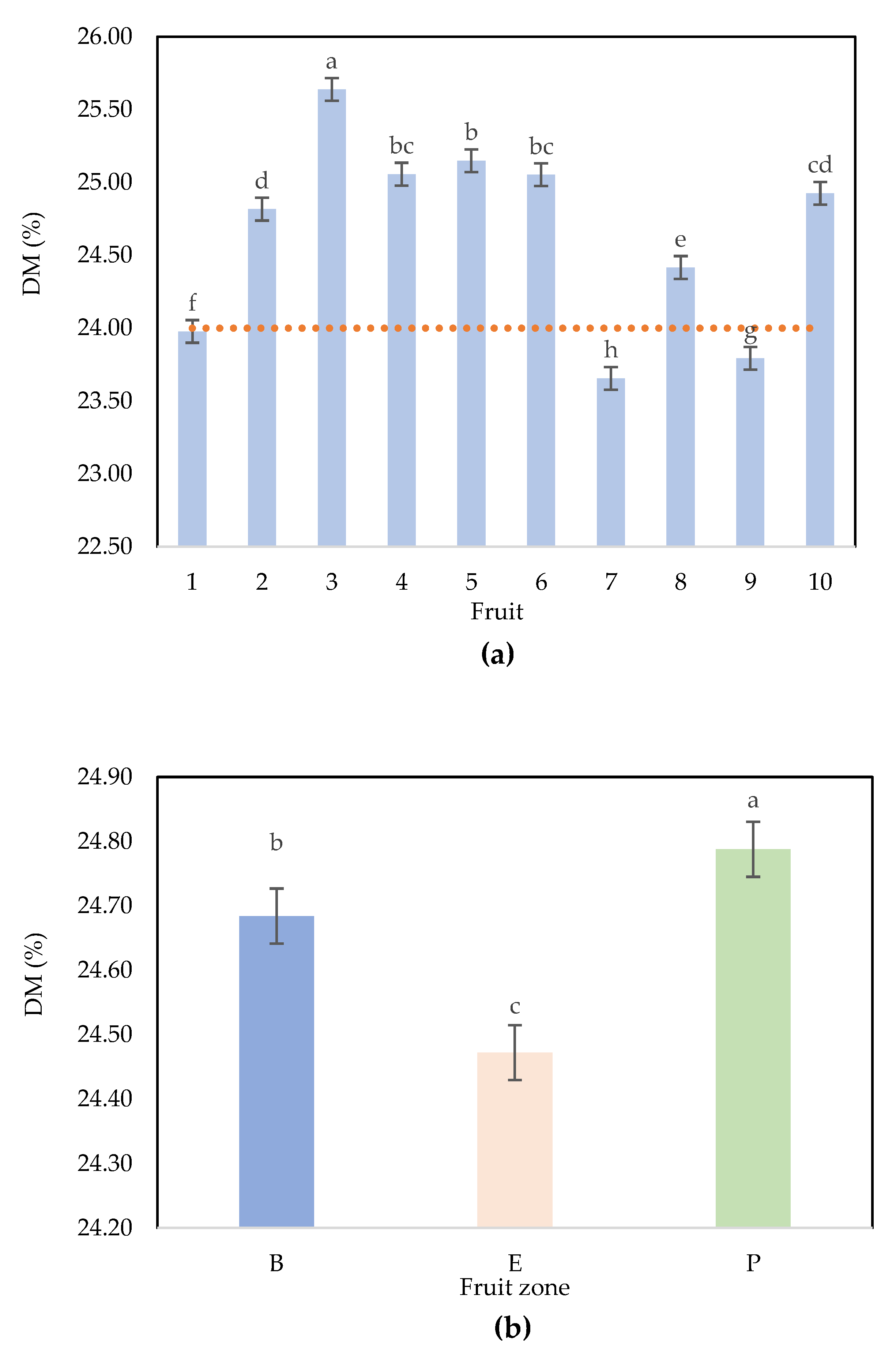 Preprints 70421 g003