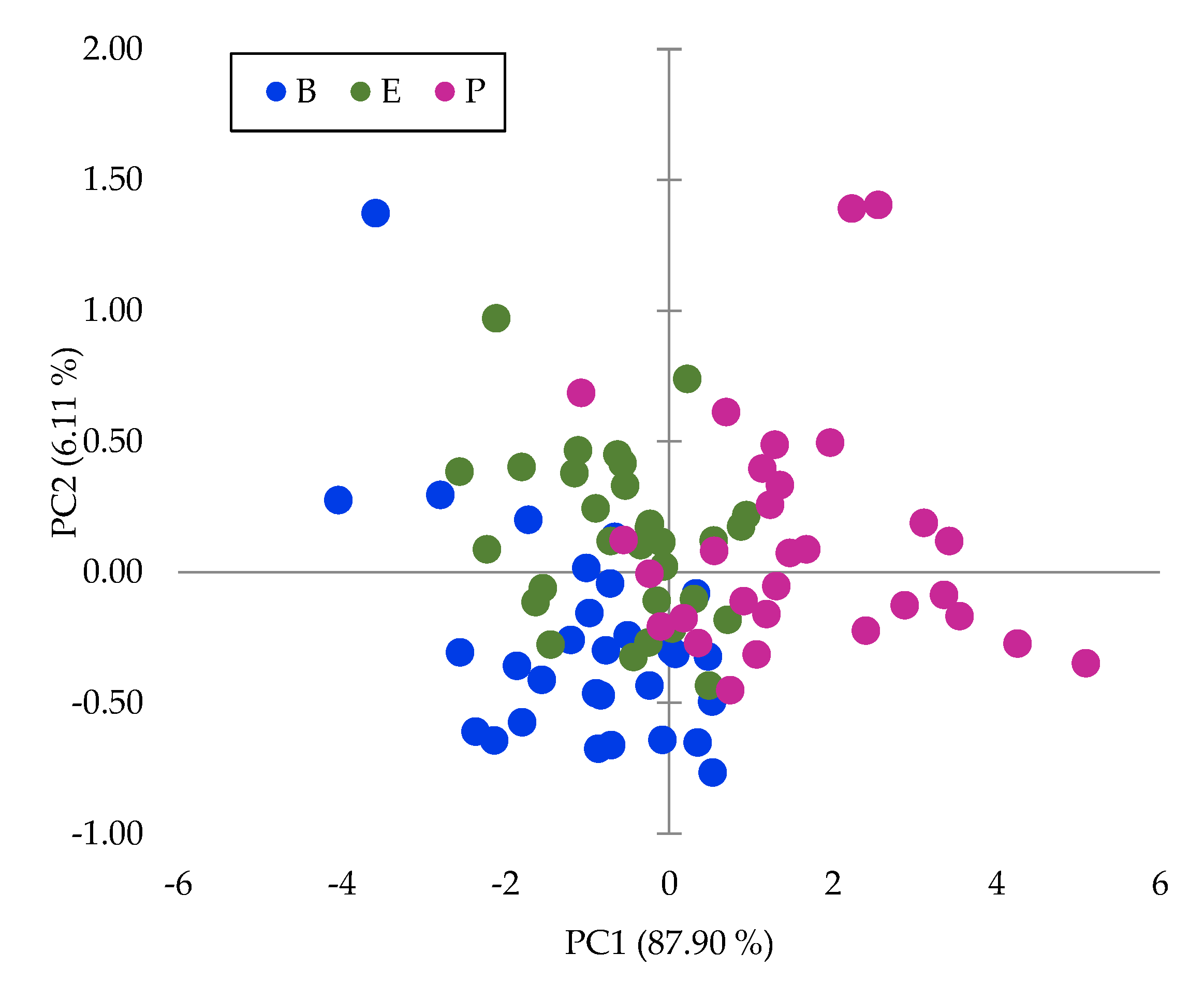 Preprints 70421 g004