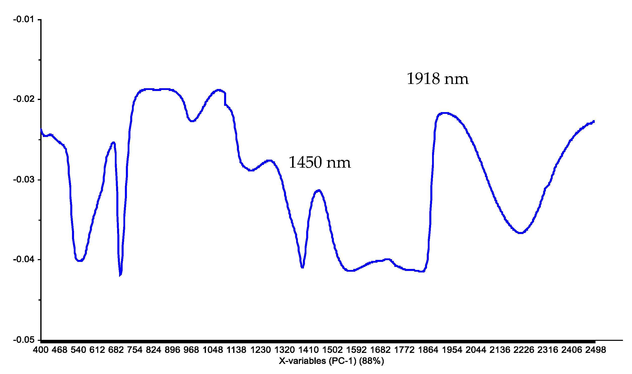 Preprints 70421 g005