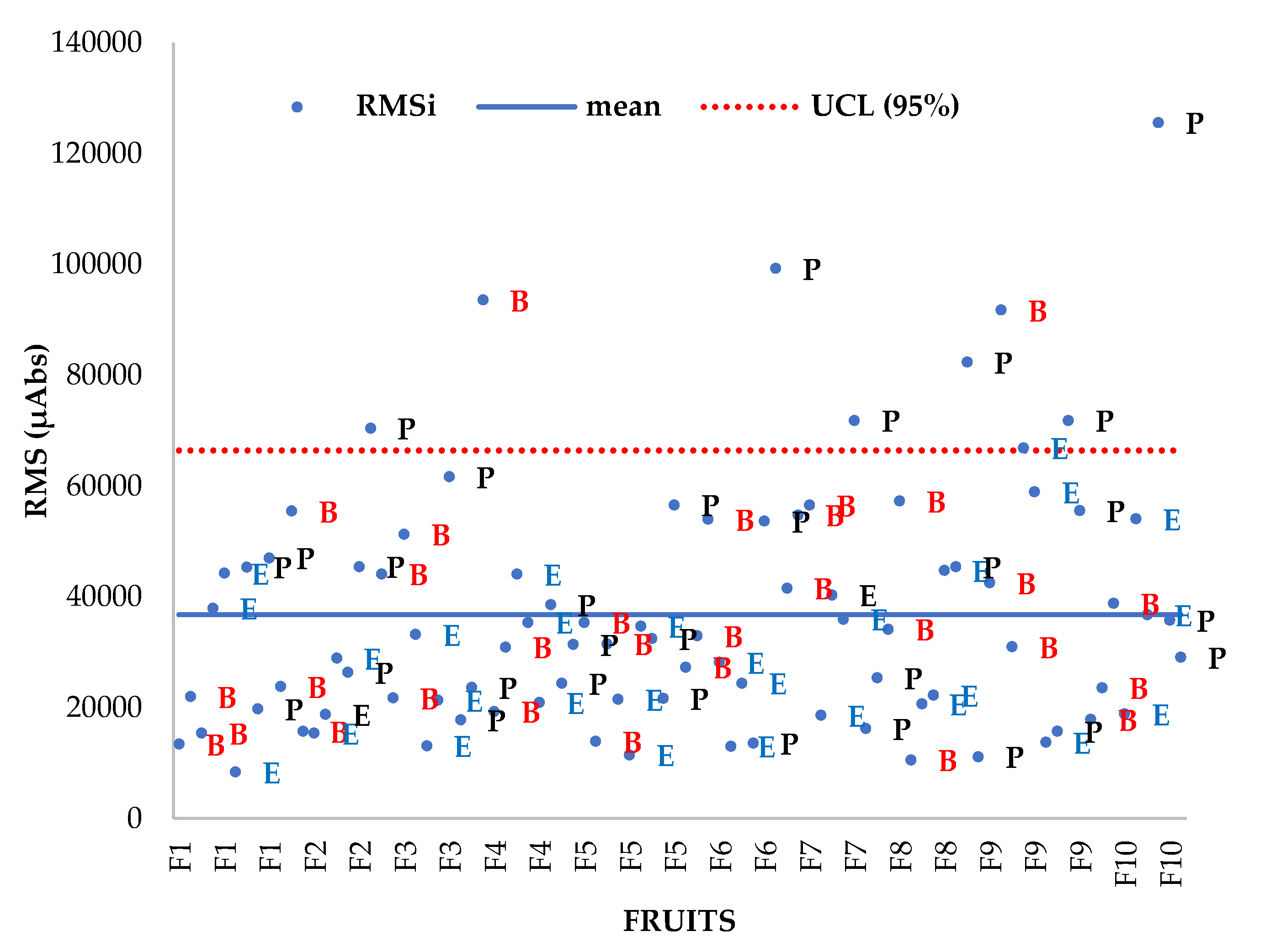 Preprints 70421 g006