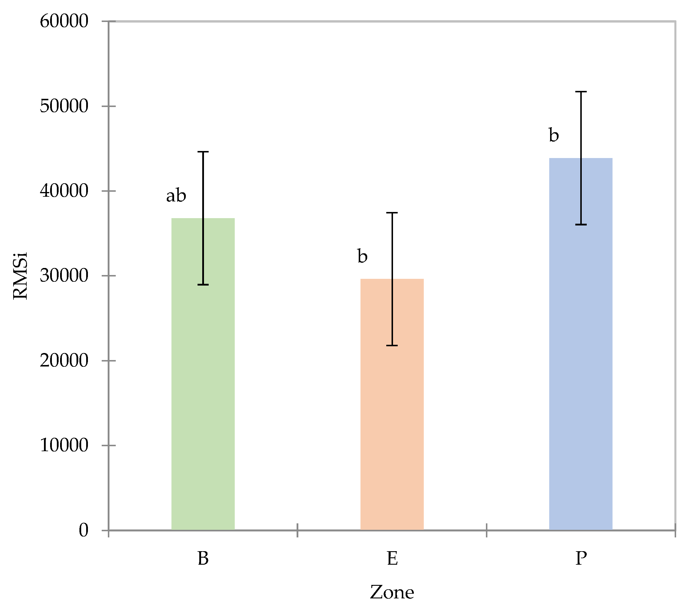 Preprints 70421 g007