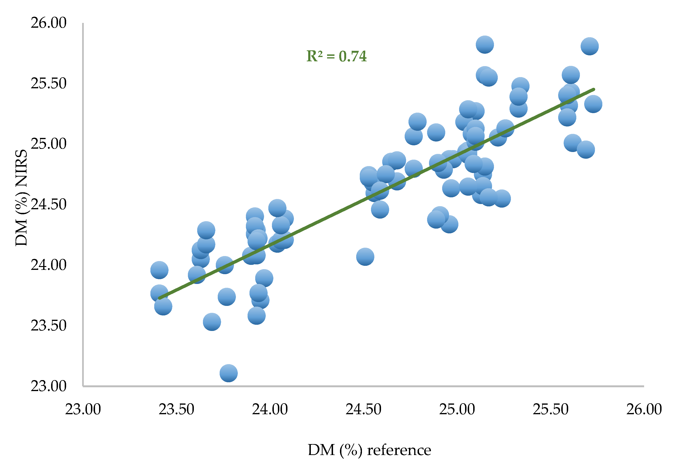 Preprints 70421 g008