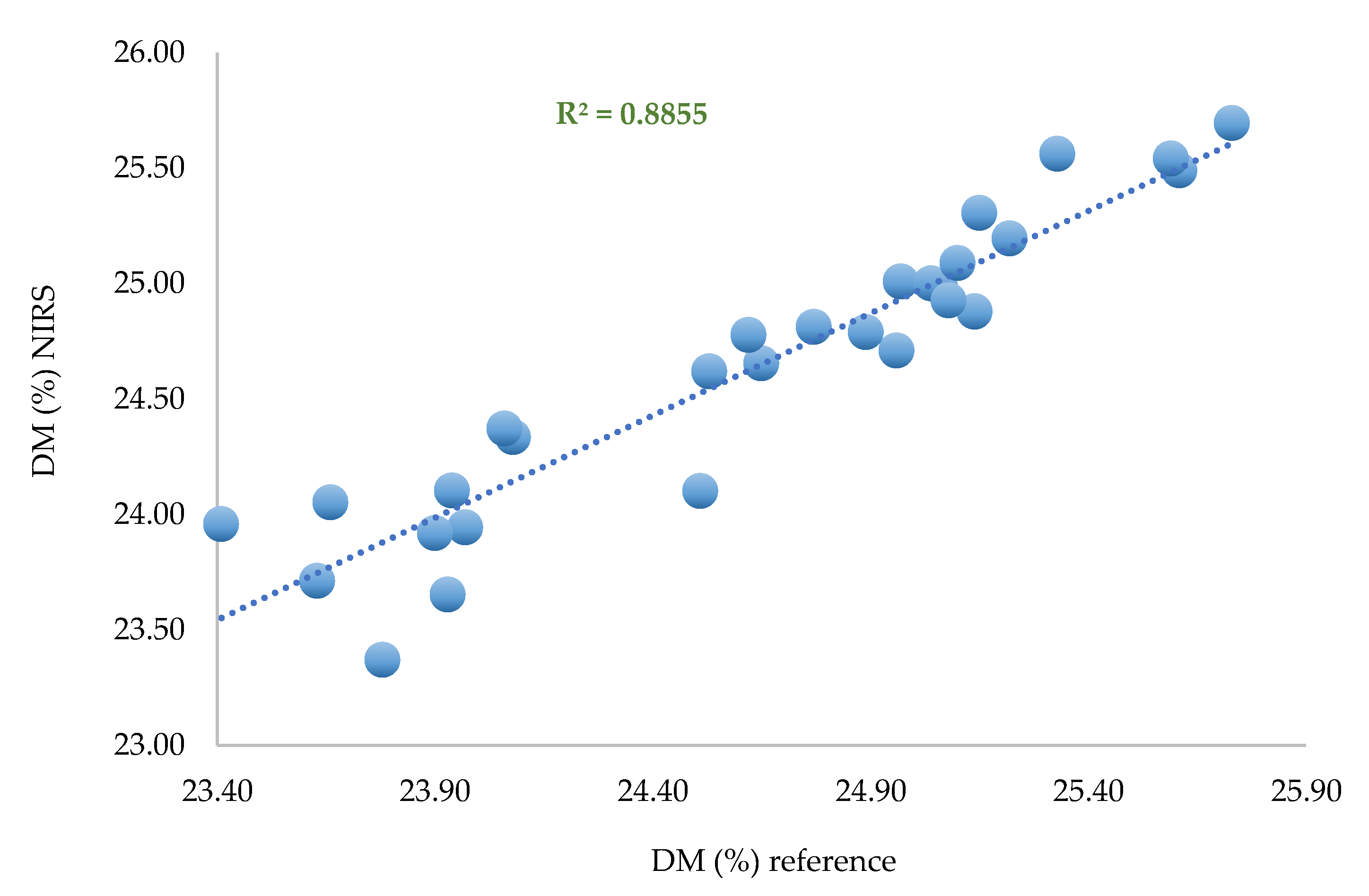 Preprints 70421 g011