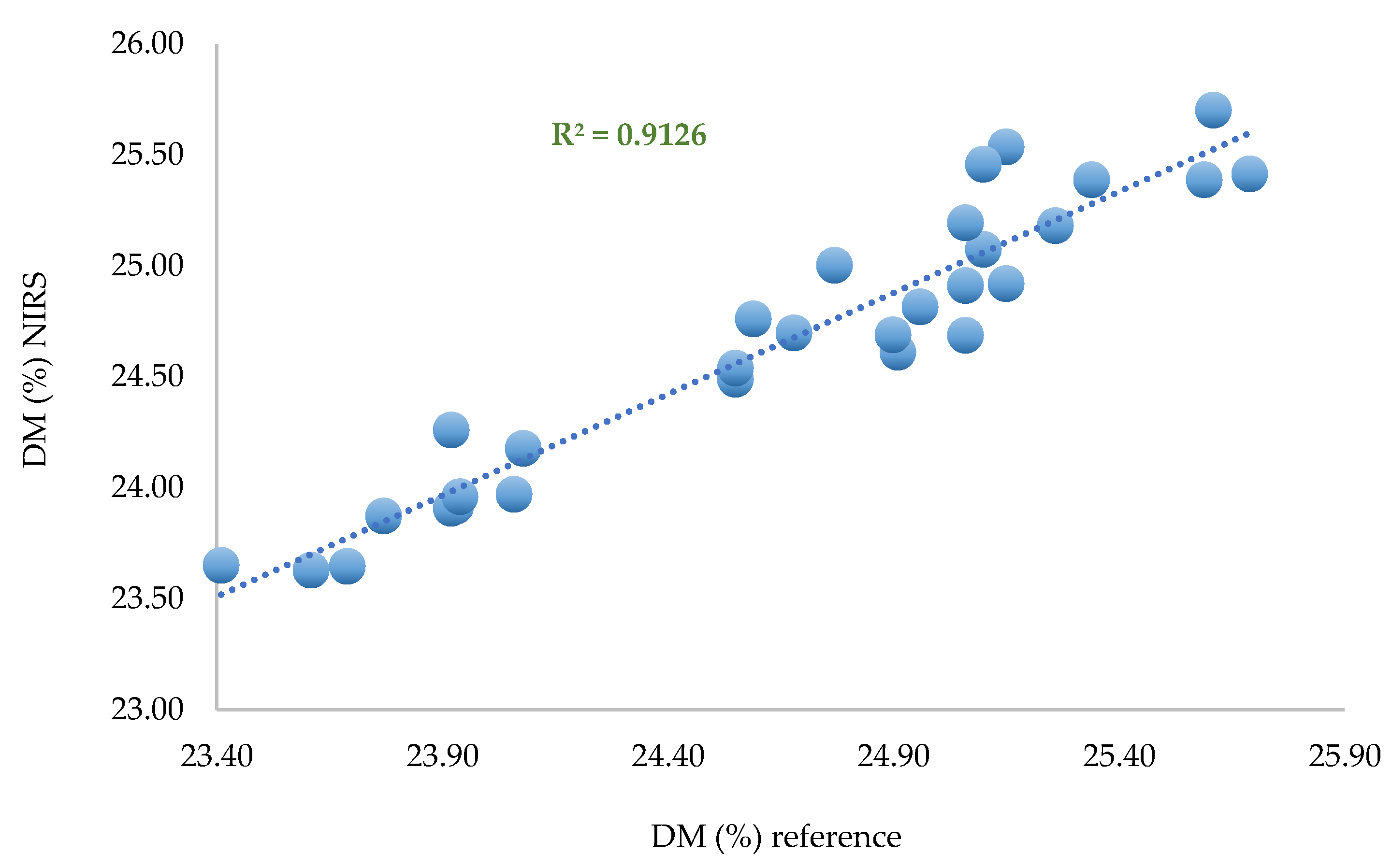 Preprints 70421 g012