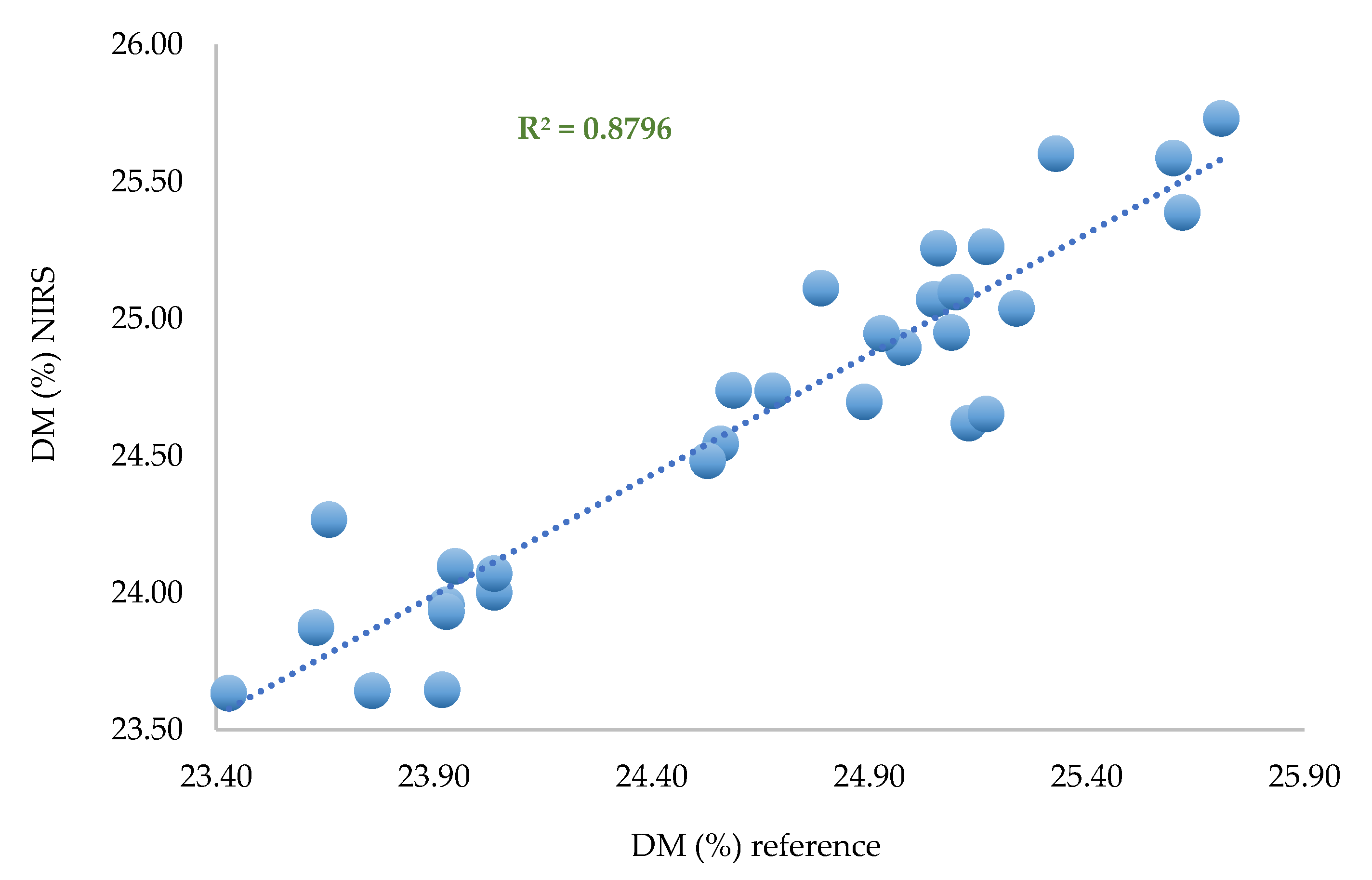 Preprints 70421 g013