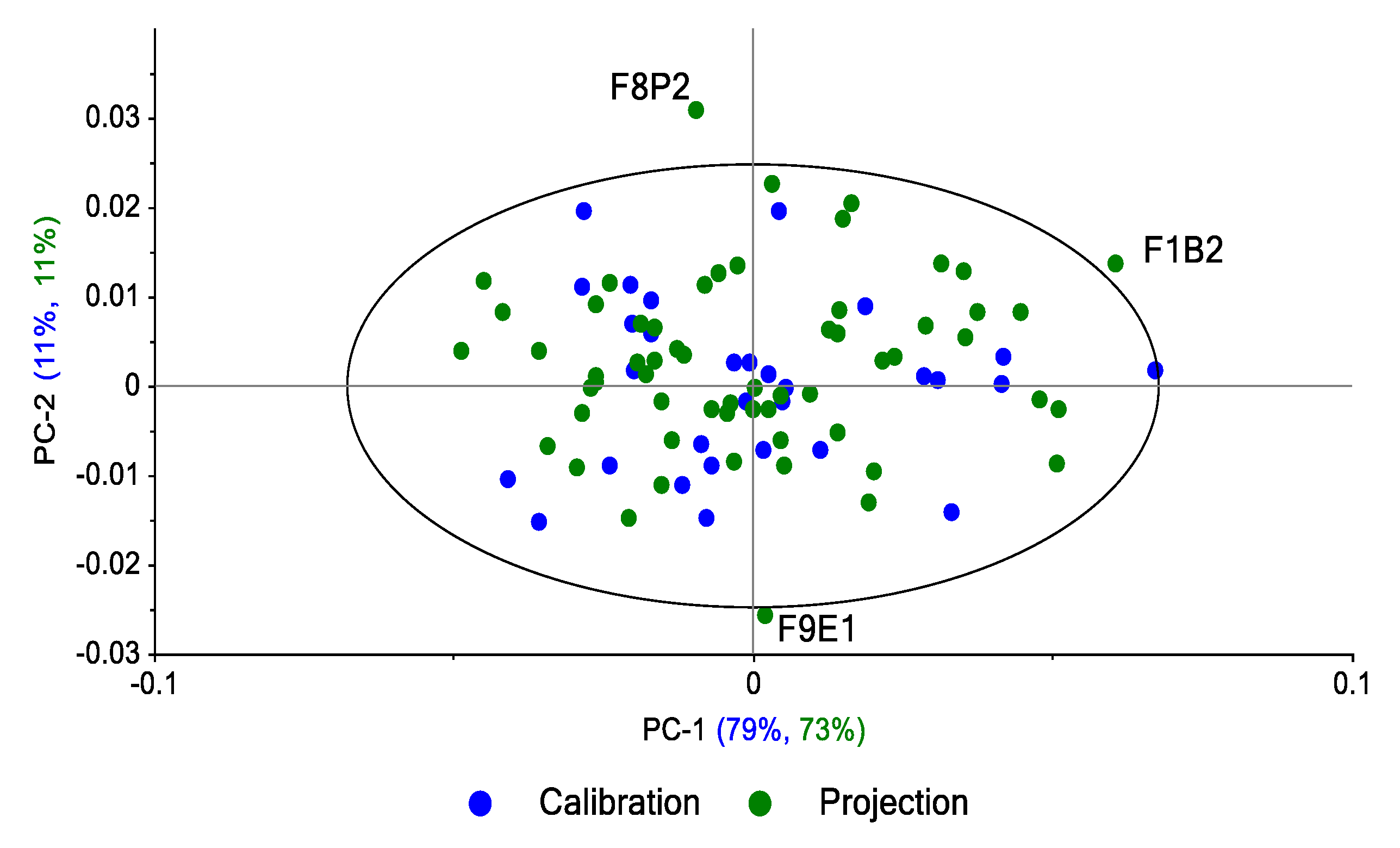 Preprints 70421 g014