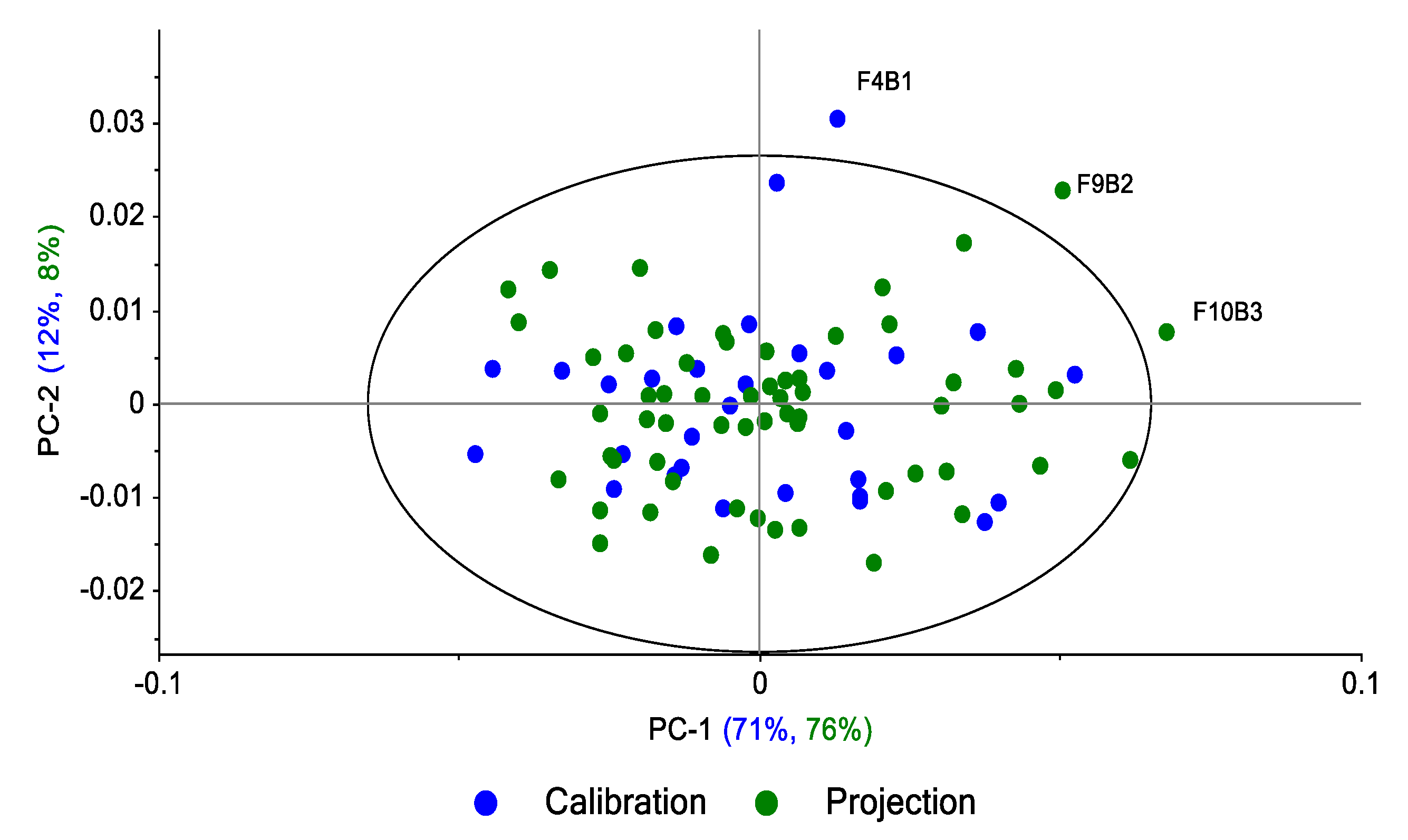 Preprints 70421 g015