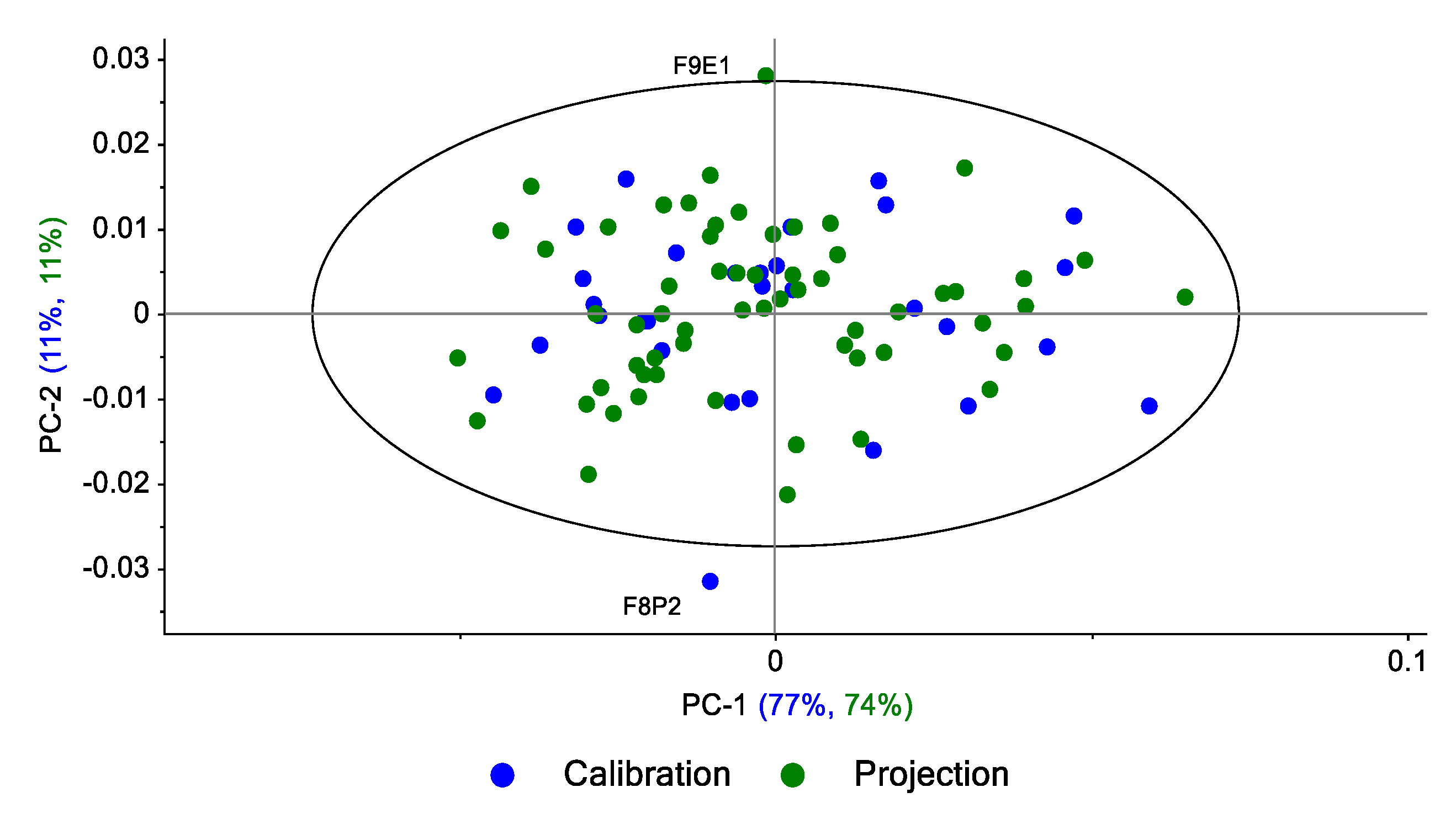 Preprints 70421 g016