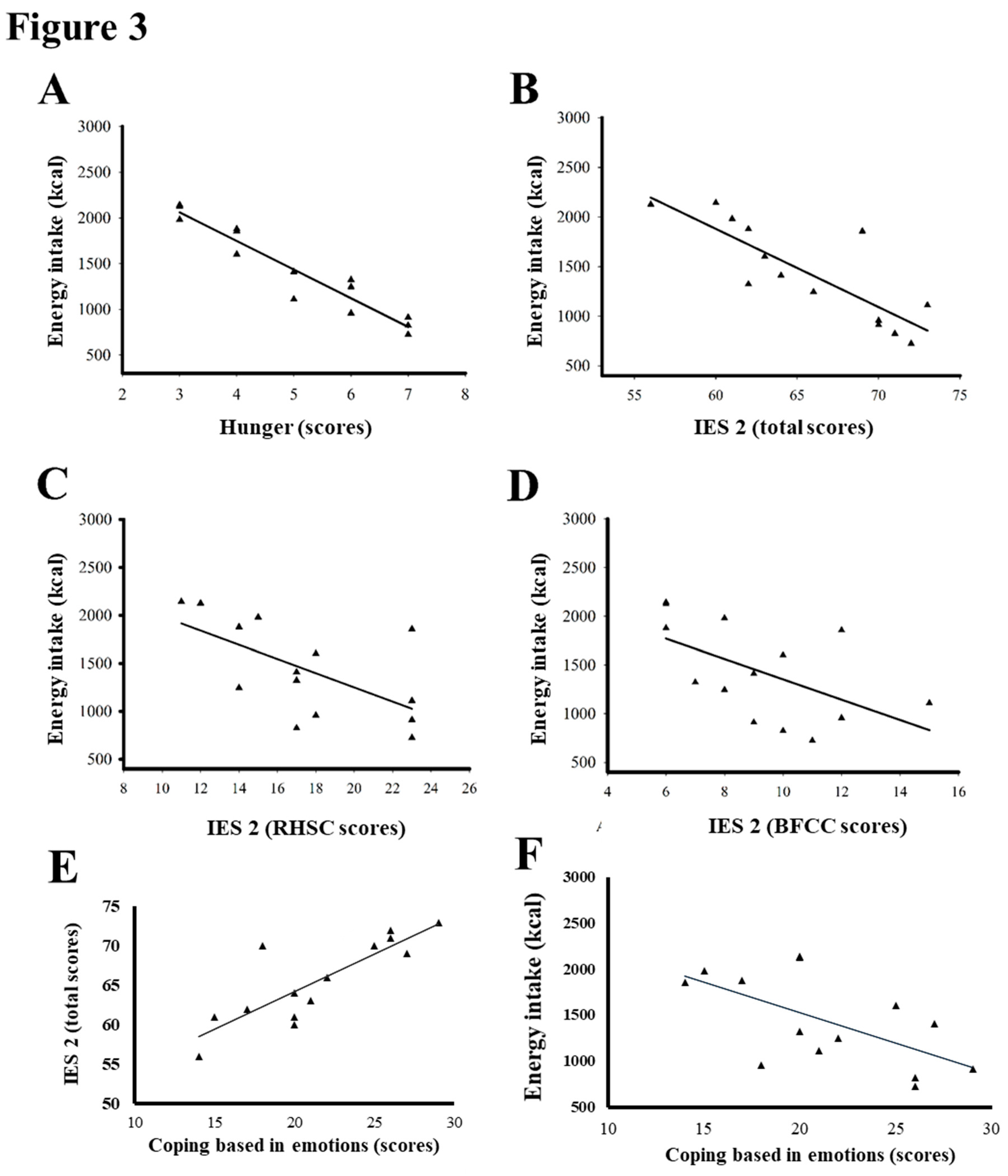 Preprints 92046 g003