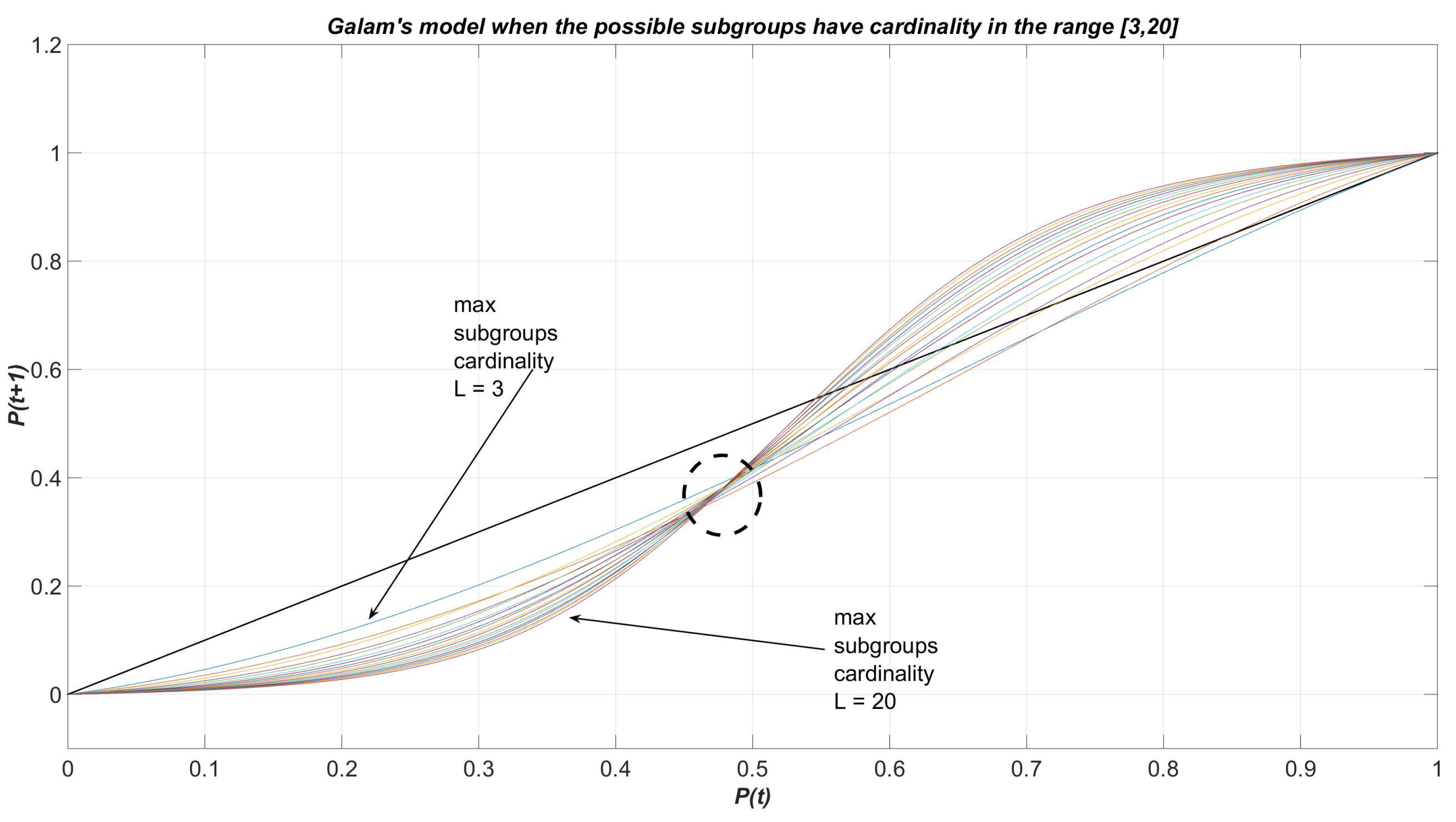 Preprints 78815 g001