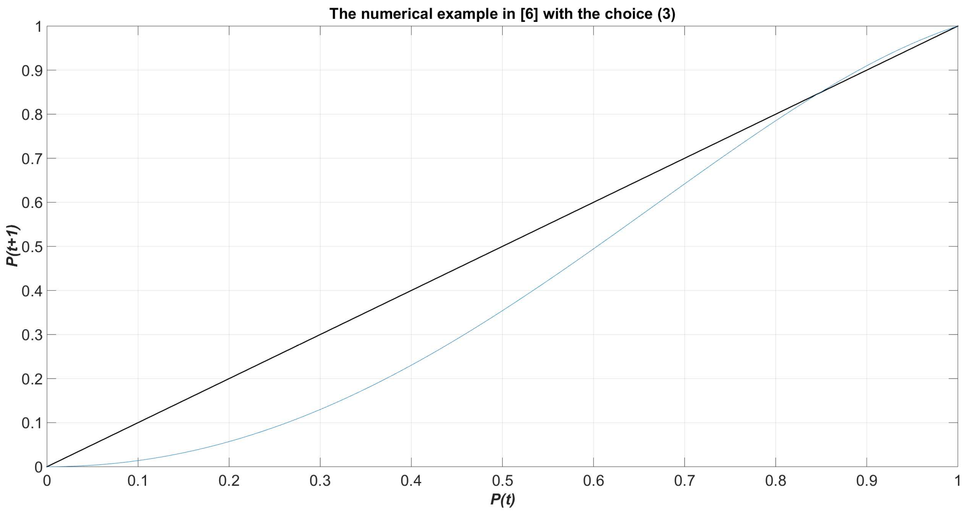 Preprints 78815 g005