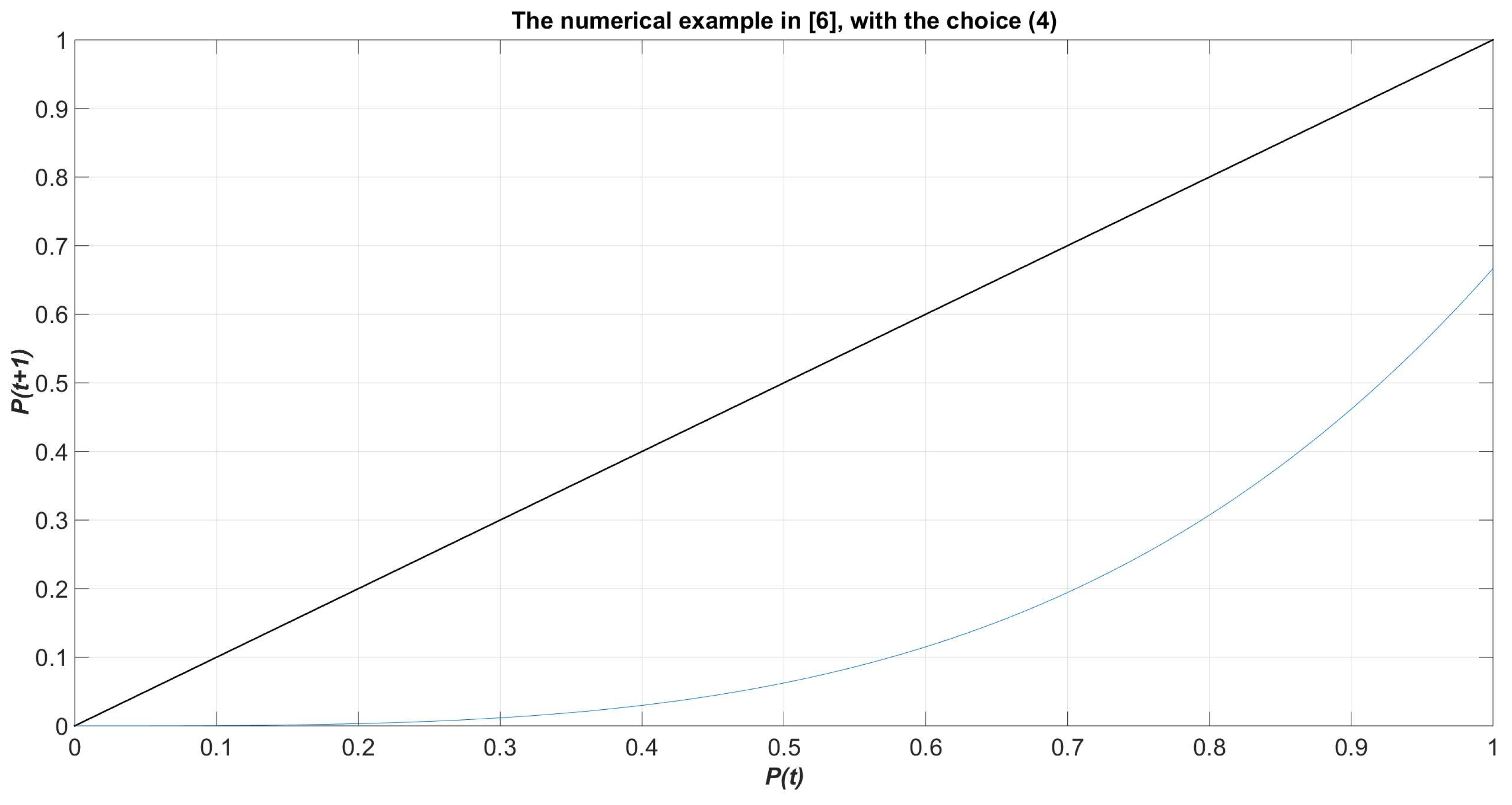 Preprints 78815 g006