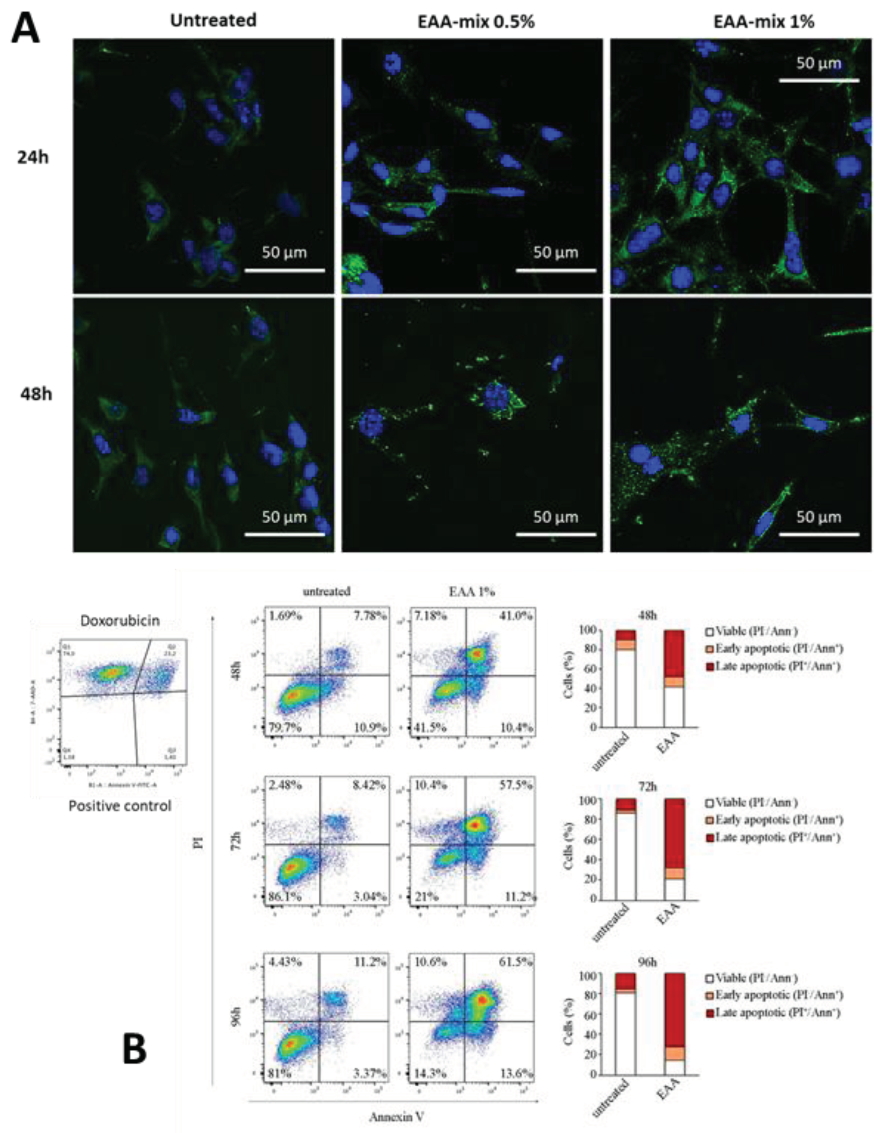 Preprints 102225 g002