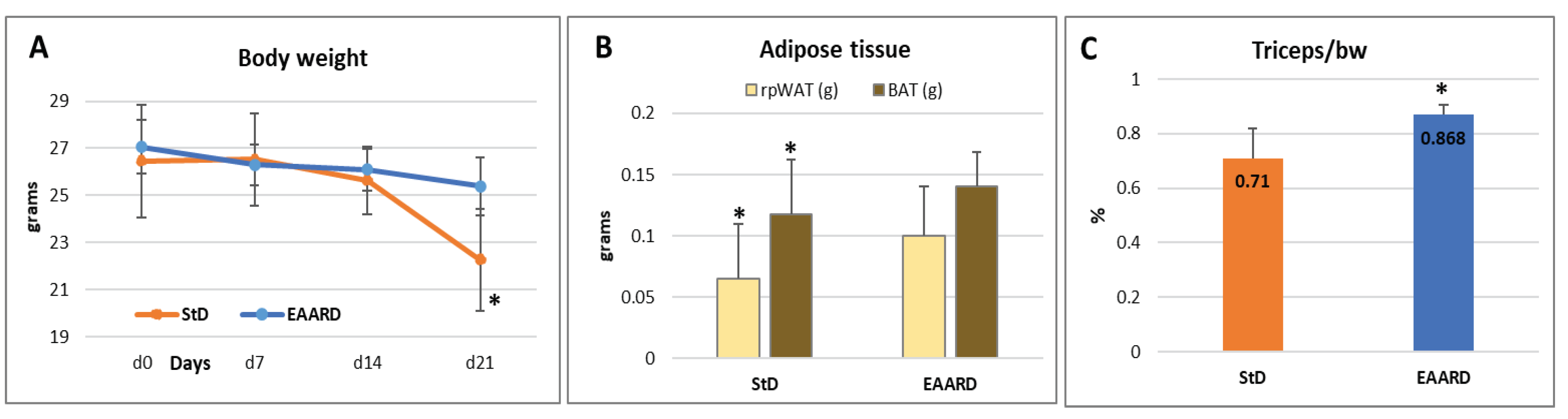 Preprints 102225 g003