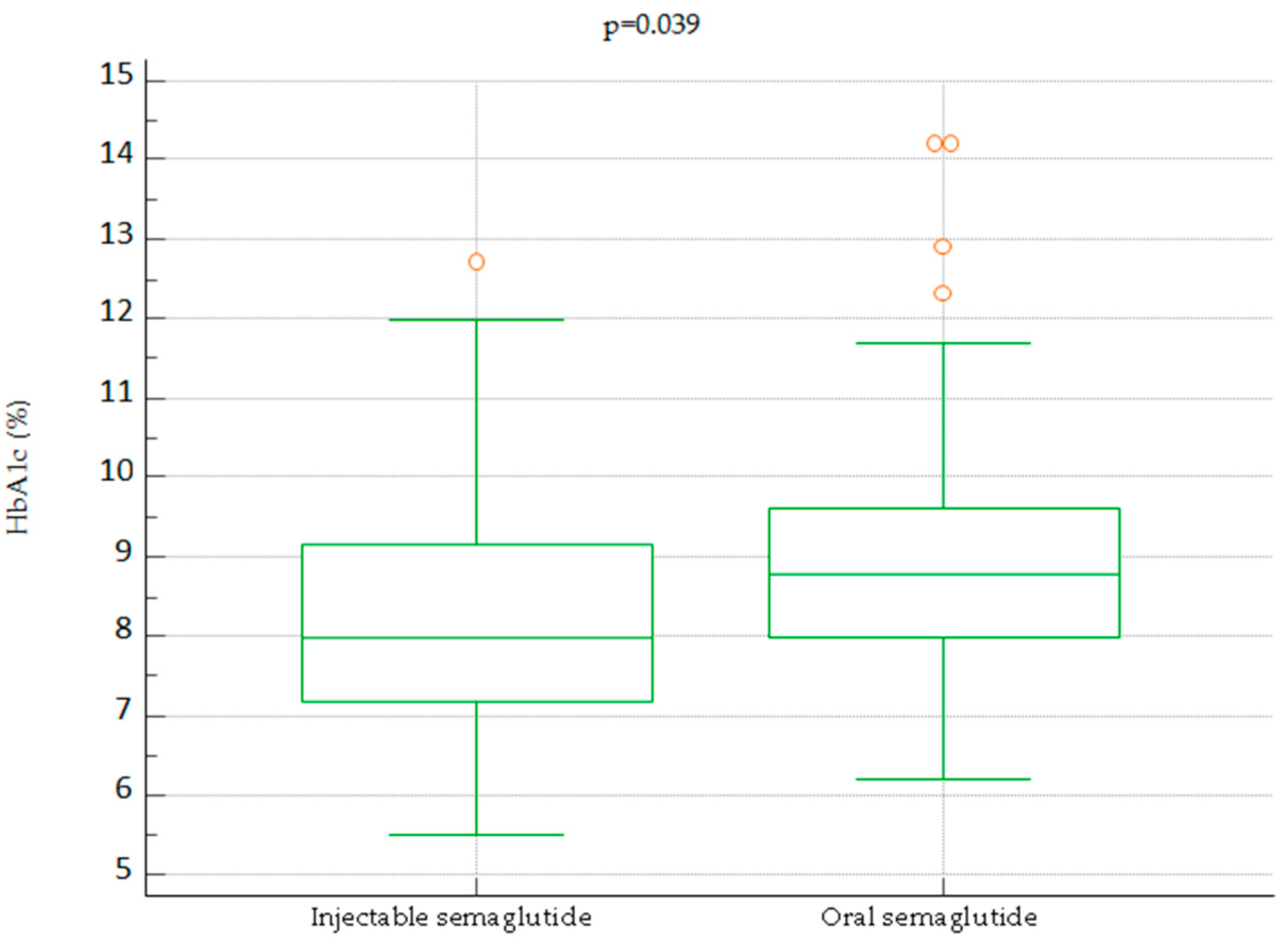 Preprints 83820 g001