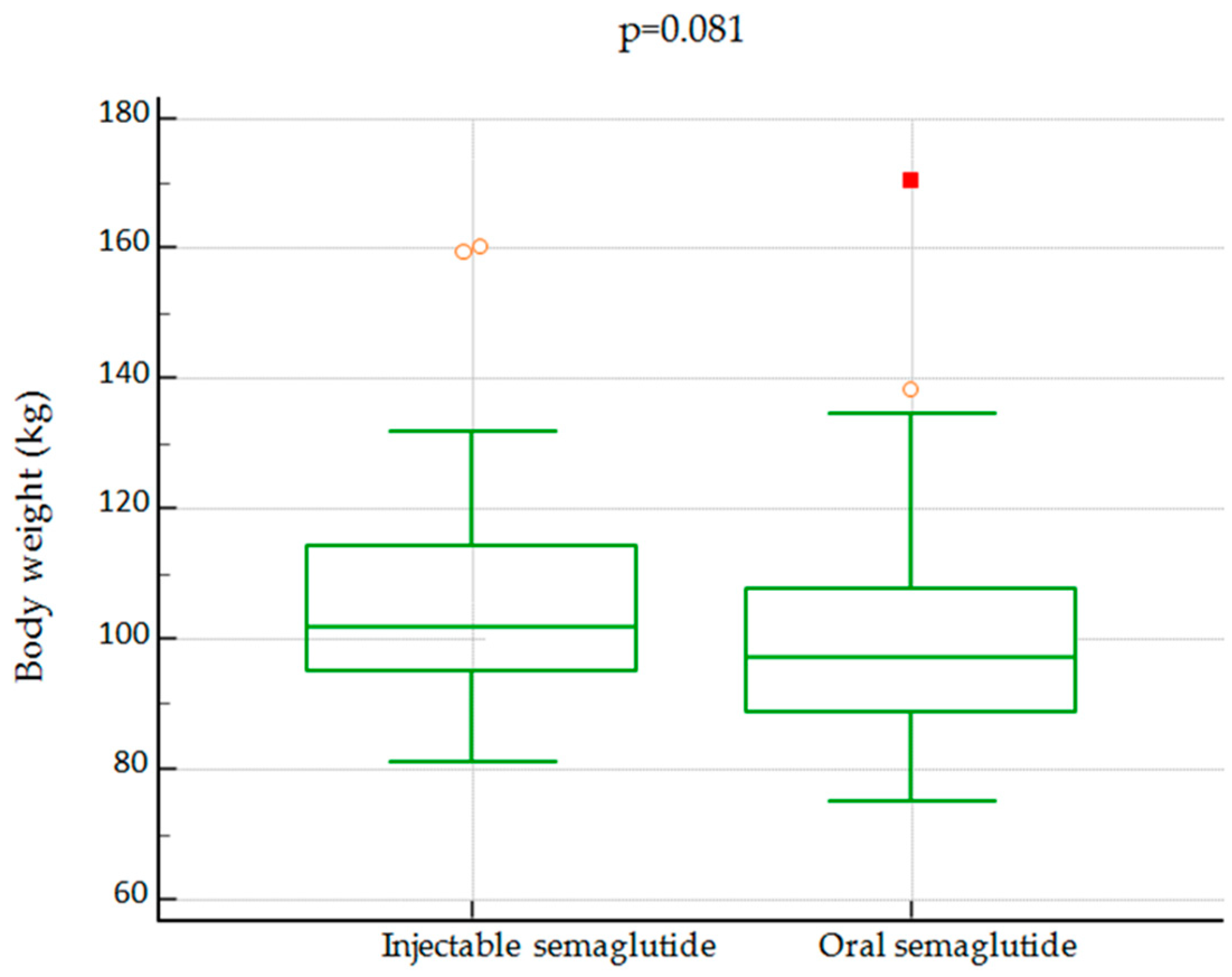 Preprints 83820 g002