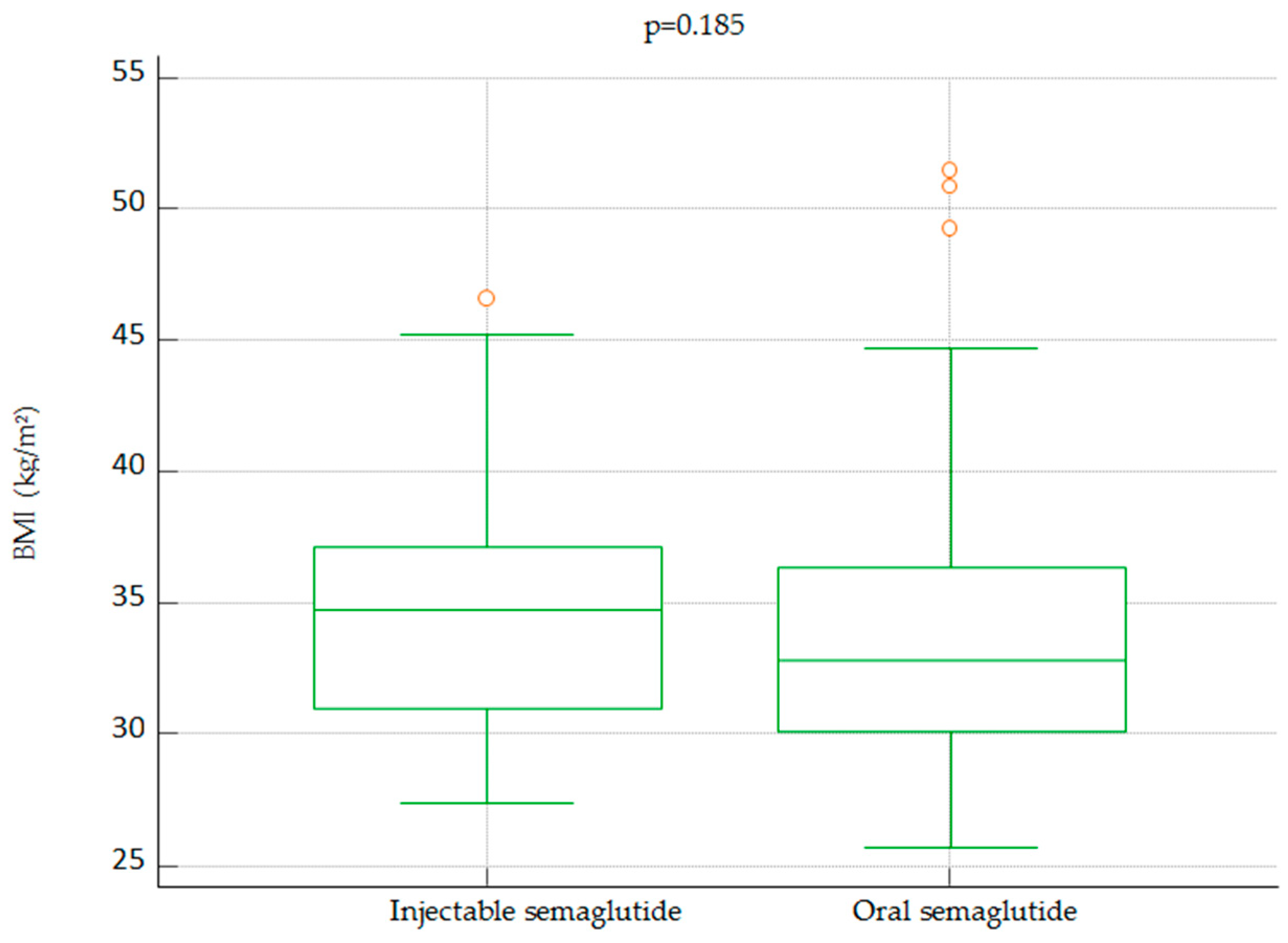 Preprints 83820 g003