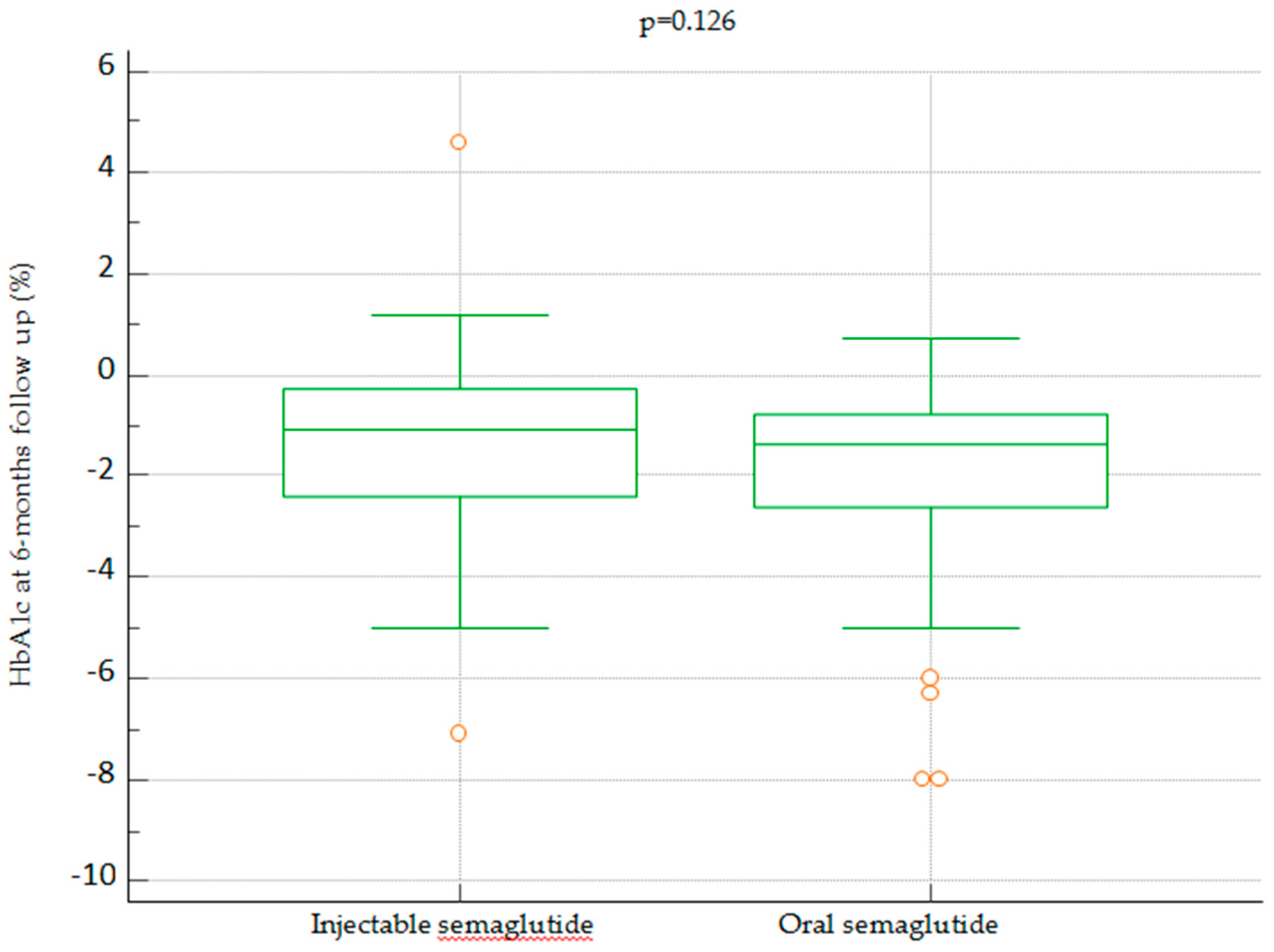 Preprints 83820 g004