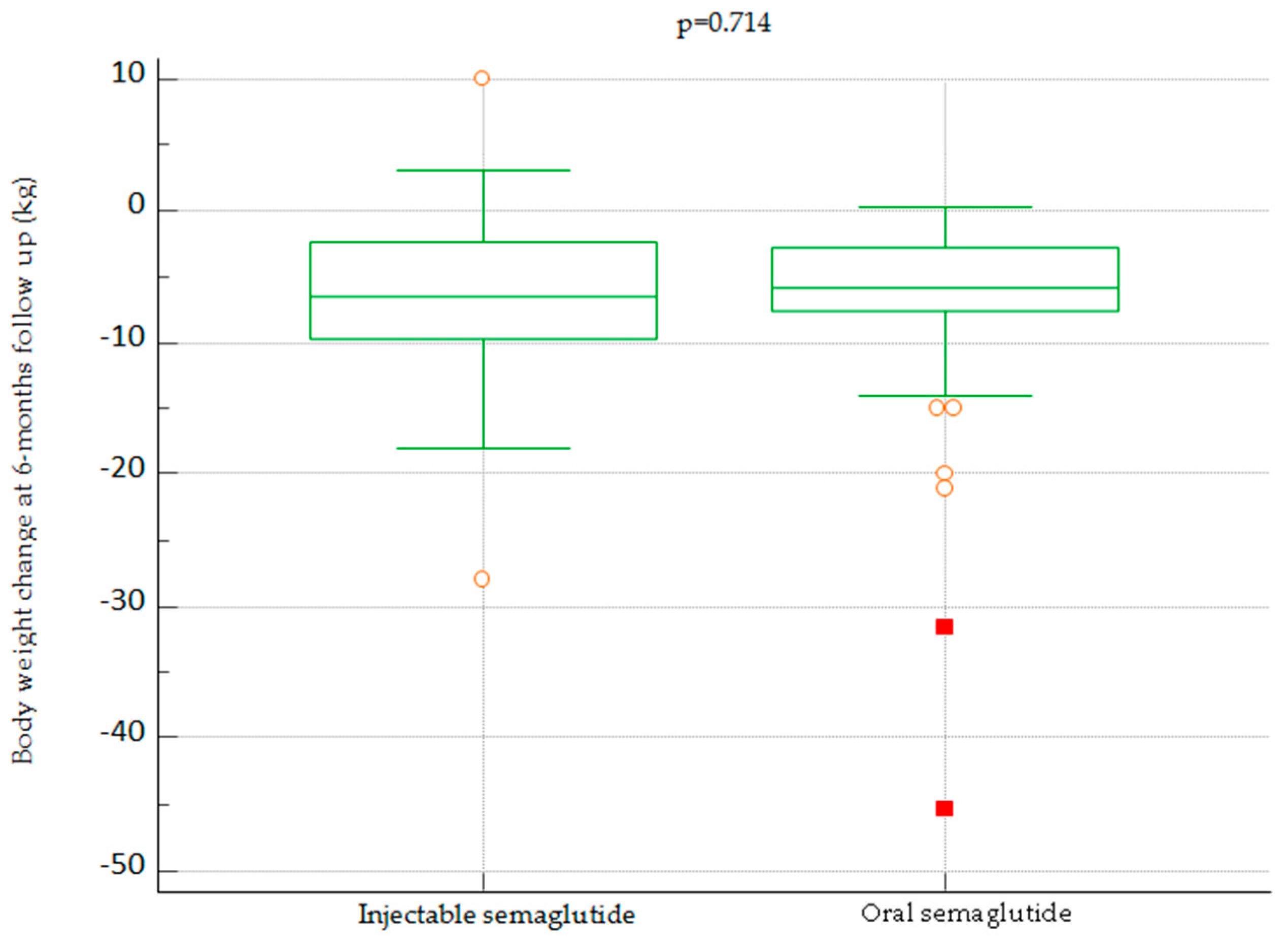 Preprints 83820 g005