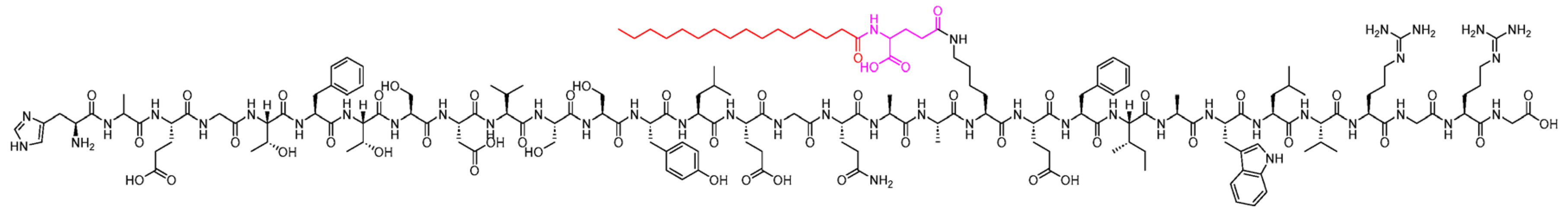 Preprints 107031 g004