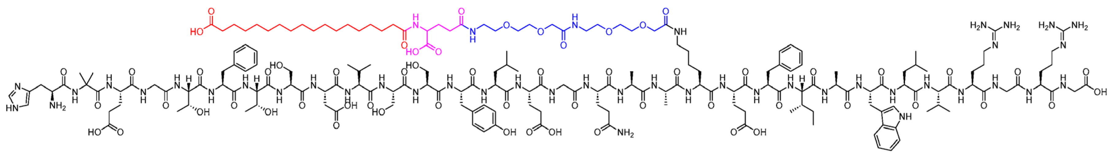 Preprints 107031 g006