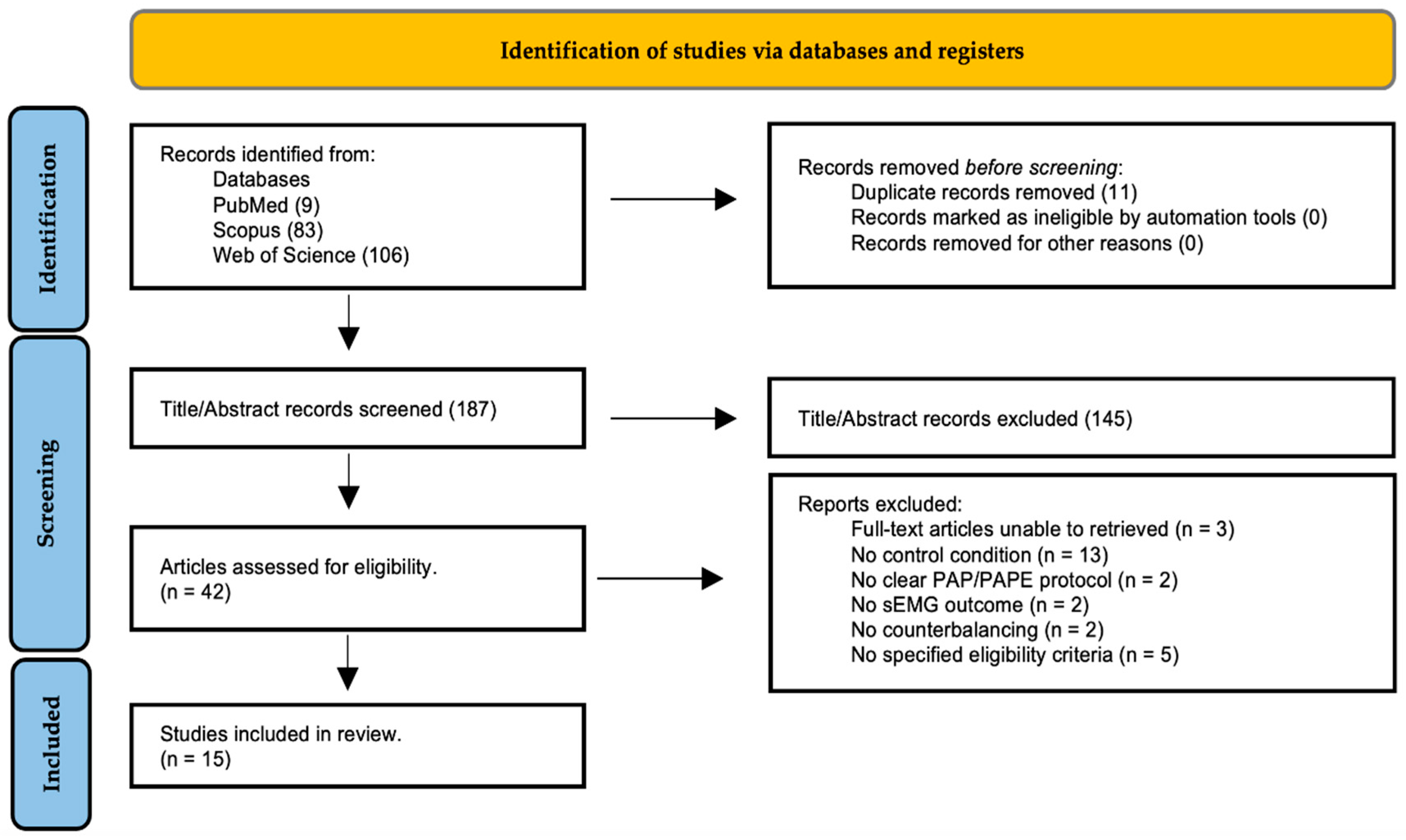 Preprints 105595 g001