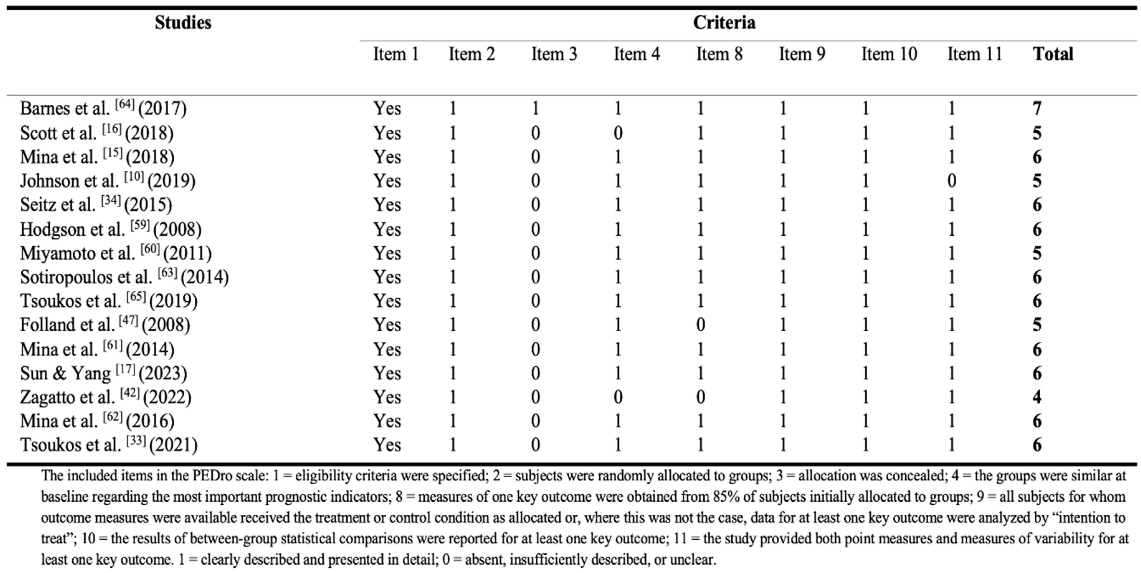 Preprints 105595 i001