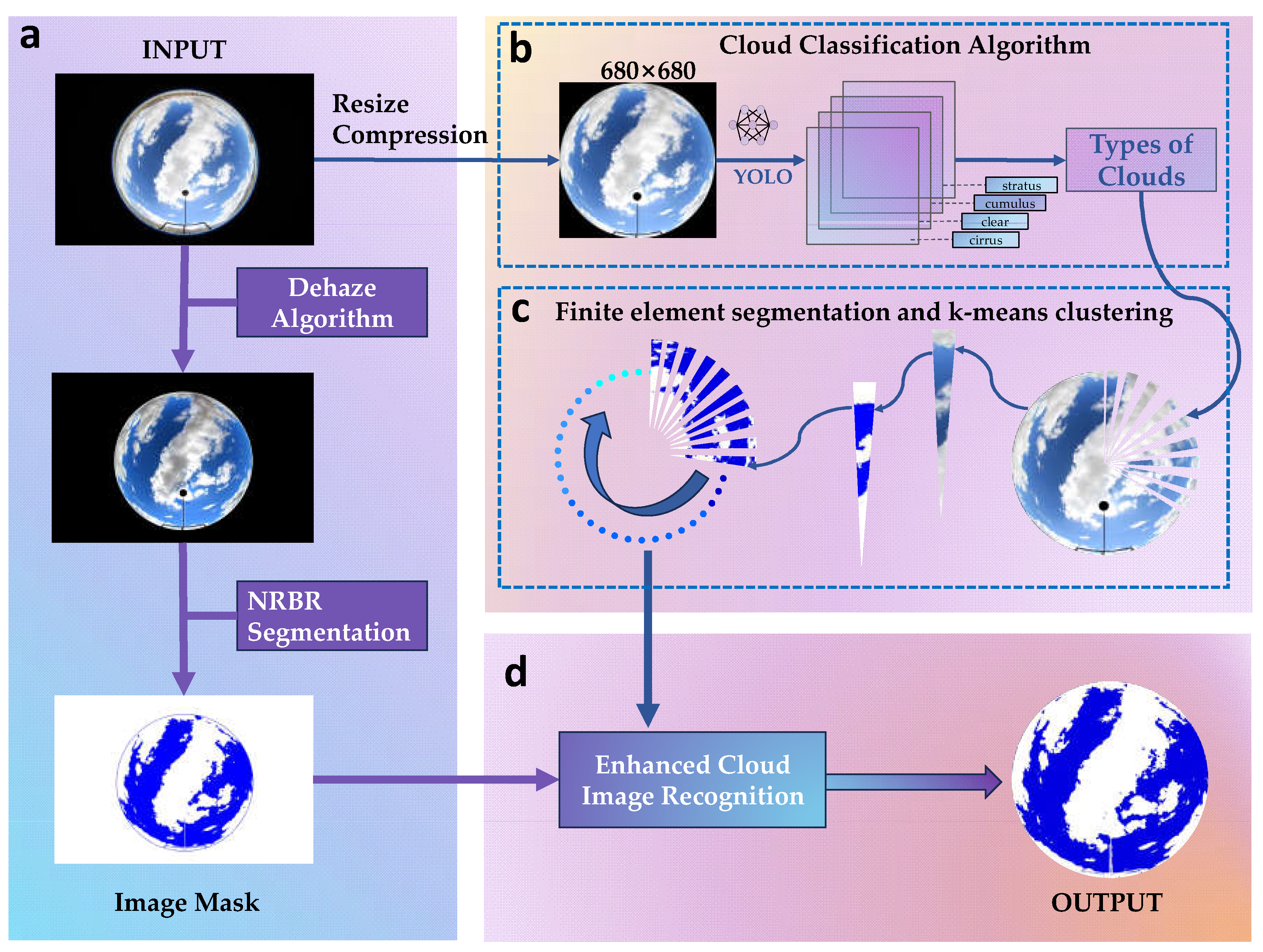 Preprints 103910 g002