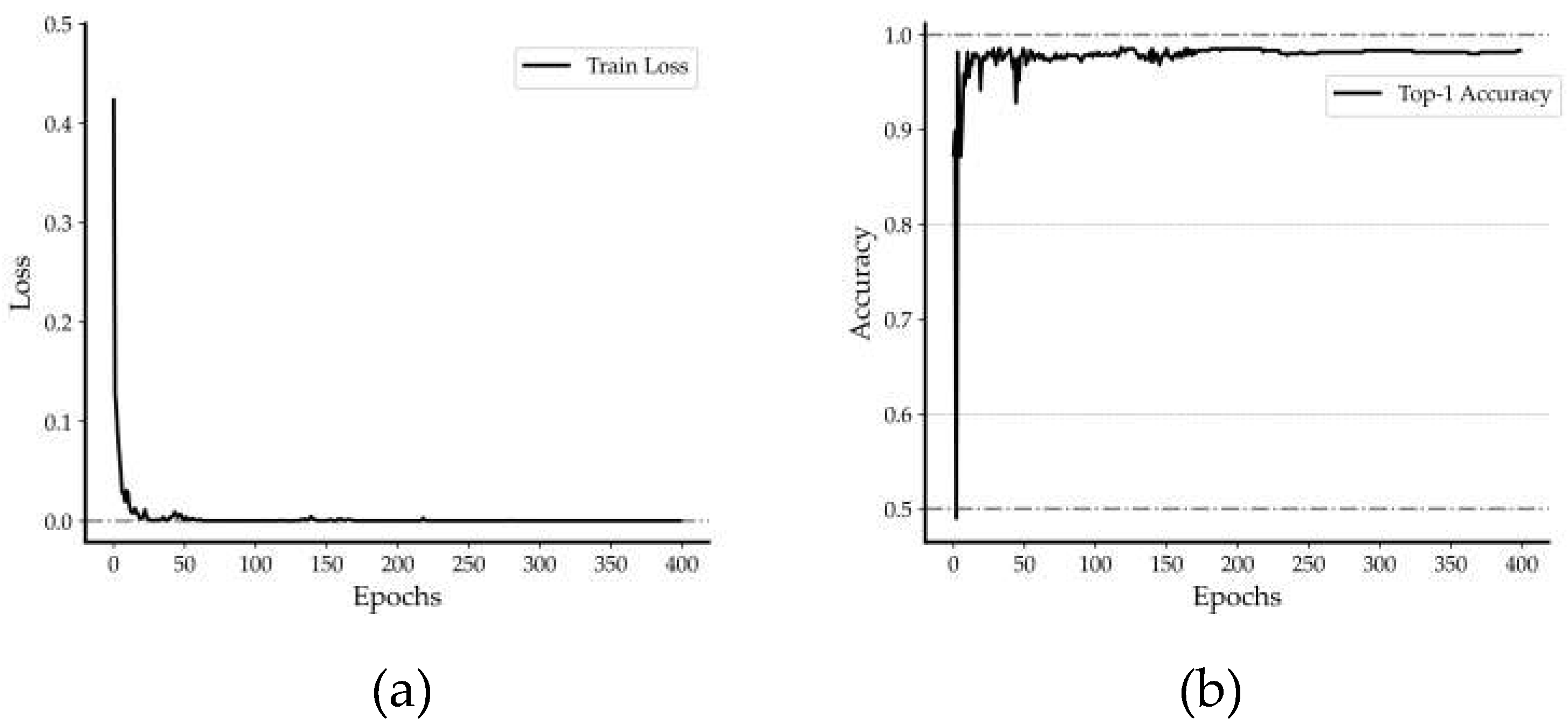 Preprints 103910 g004