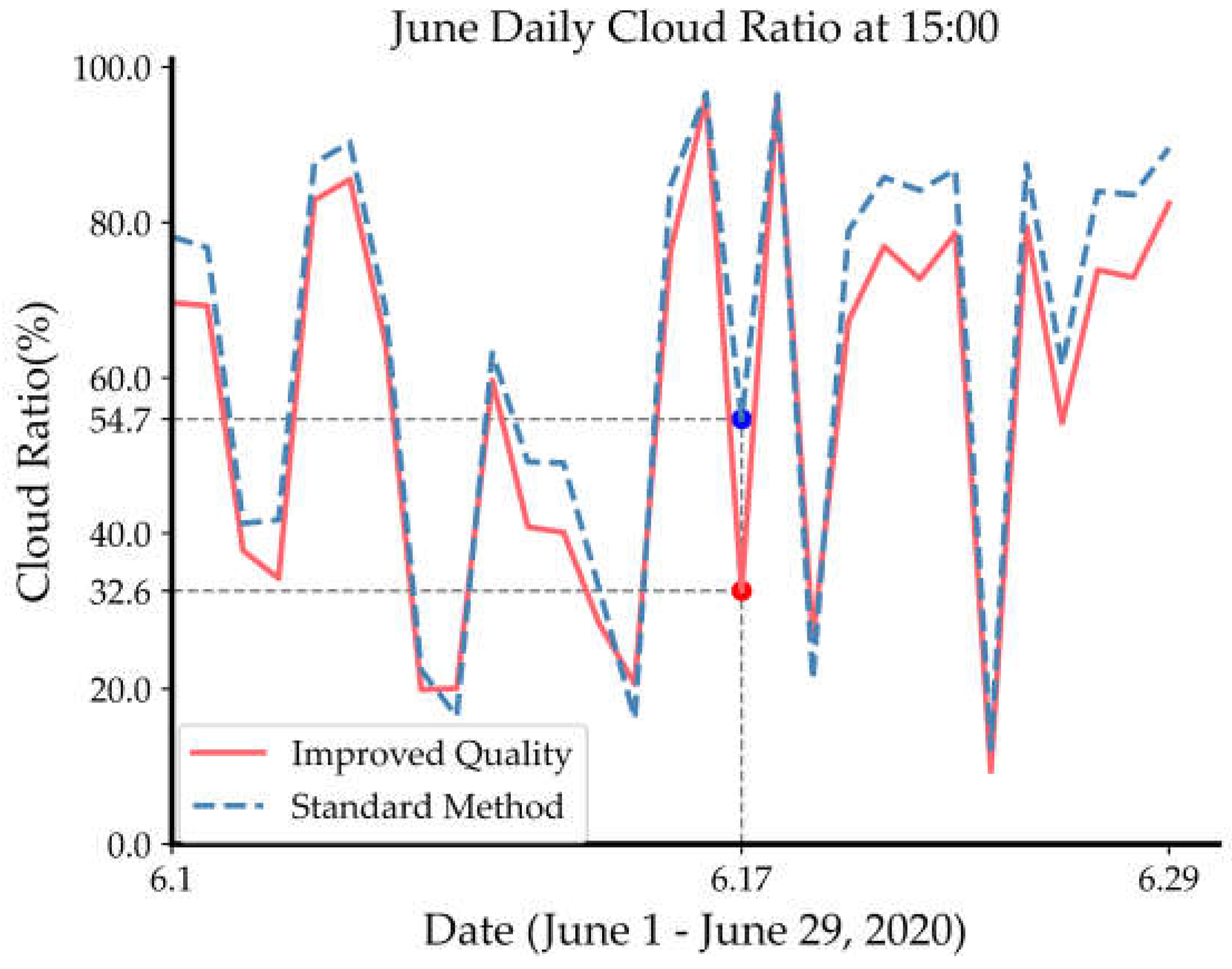 Preprints 103910 g008