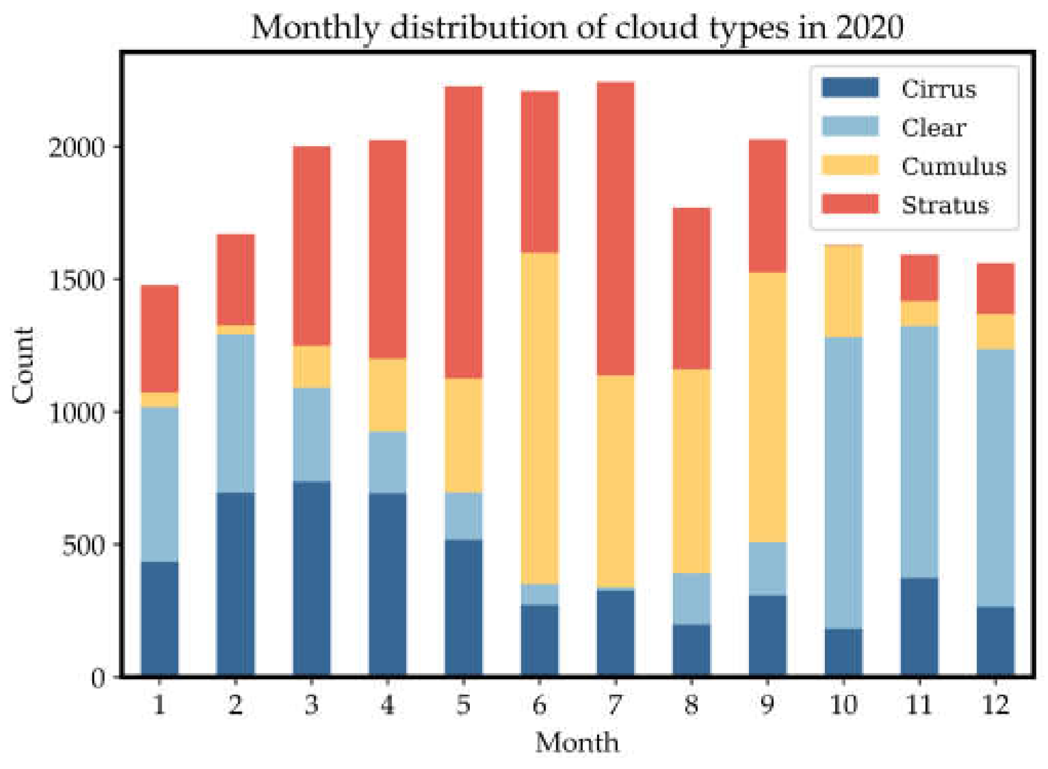 Preprints 103910 g009