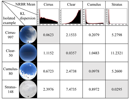 Preprints 103910 i001