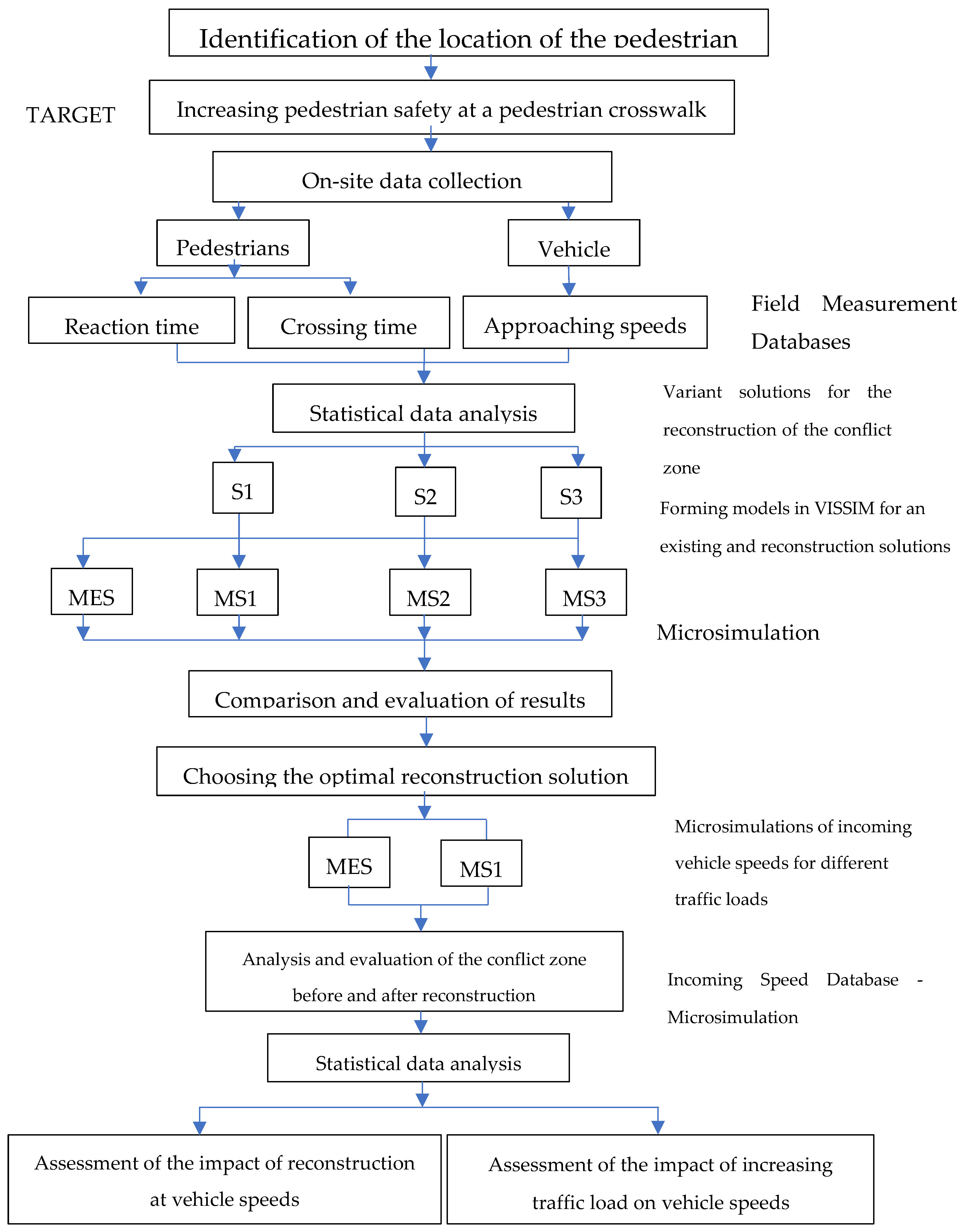 Preprints 120592 g001