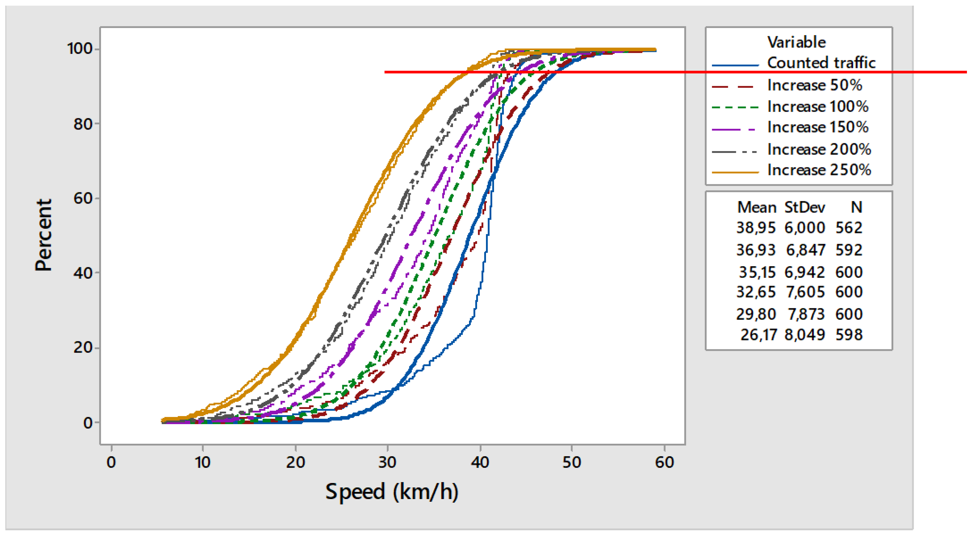 Preprints 120592 g005