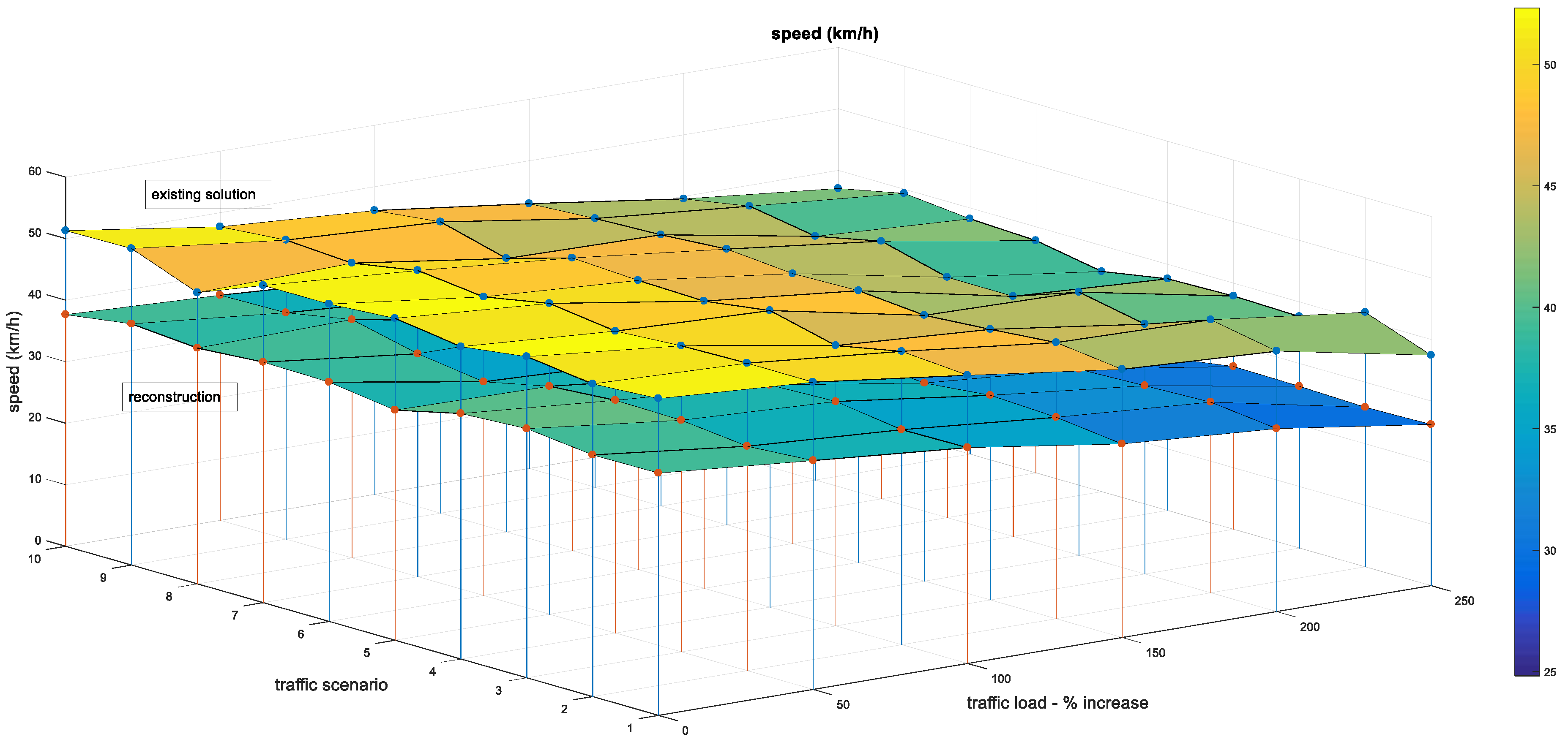 Preprints 120592 g006