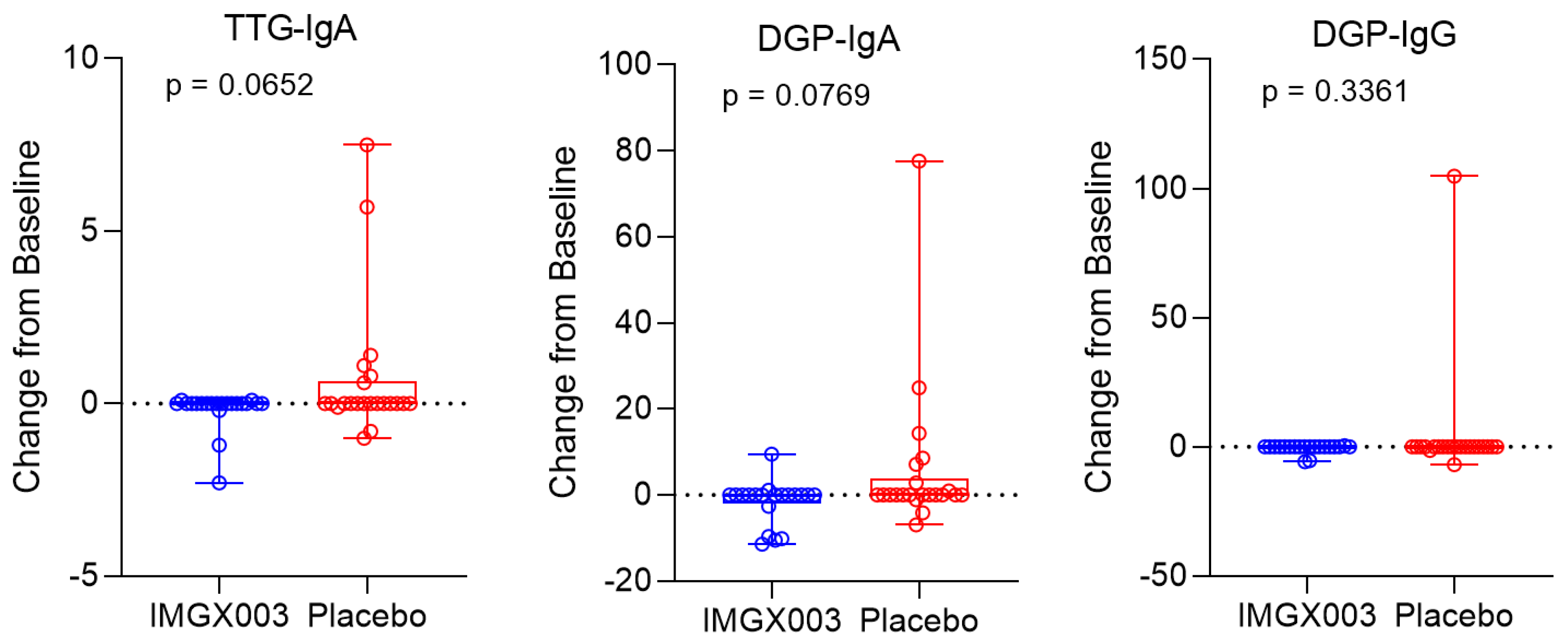 Preprints 88487 g001