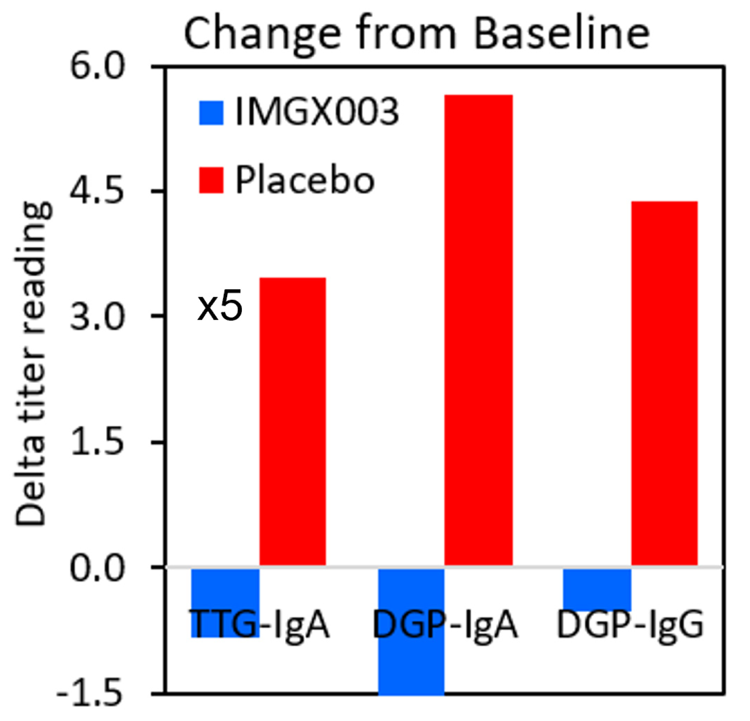 Preprints 88487 g002