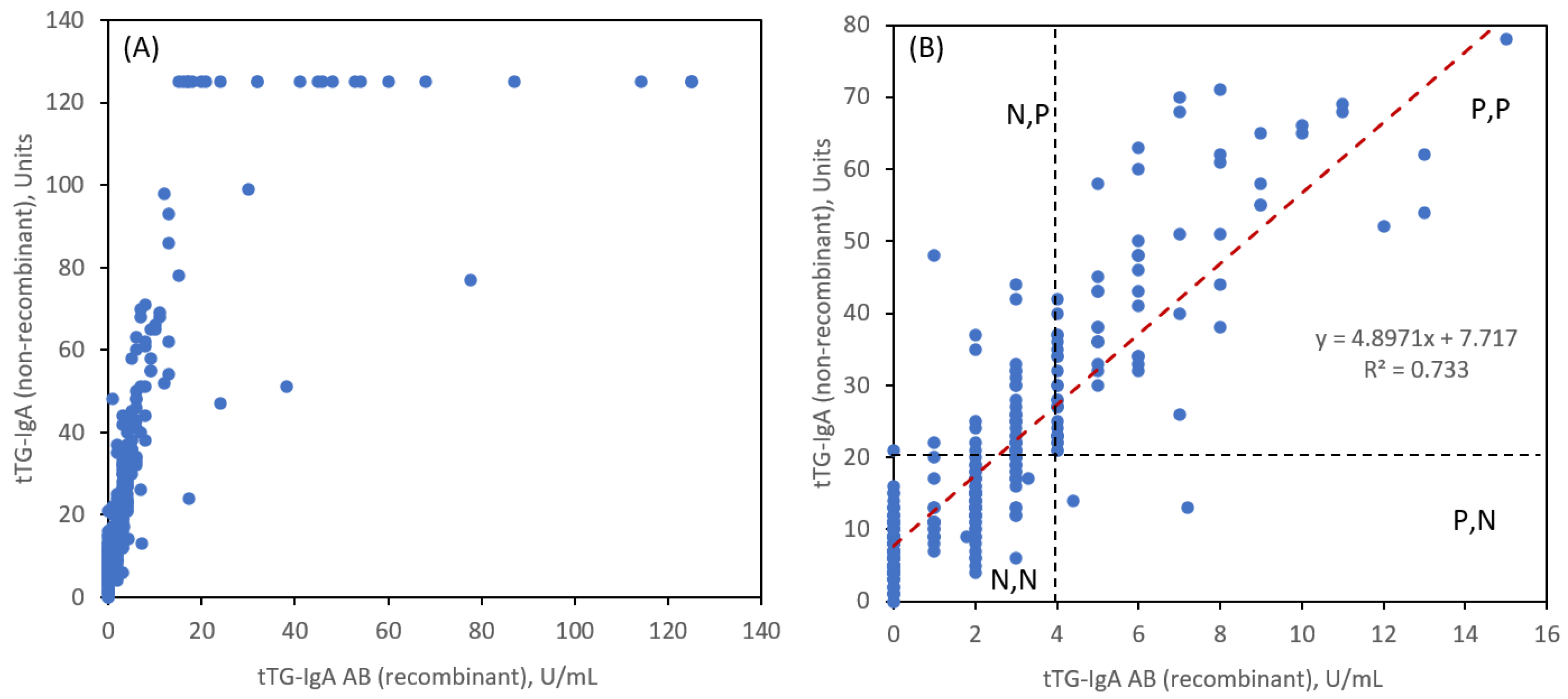 Preprints 88487 g003