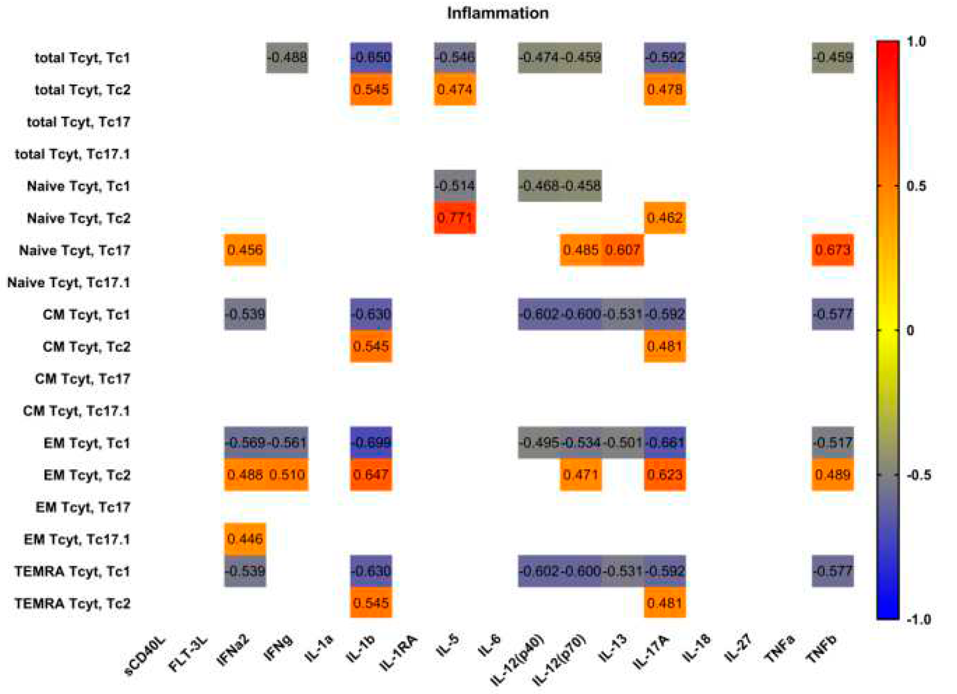 Preprints 83491 g007