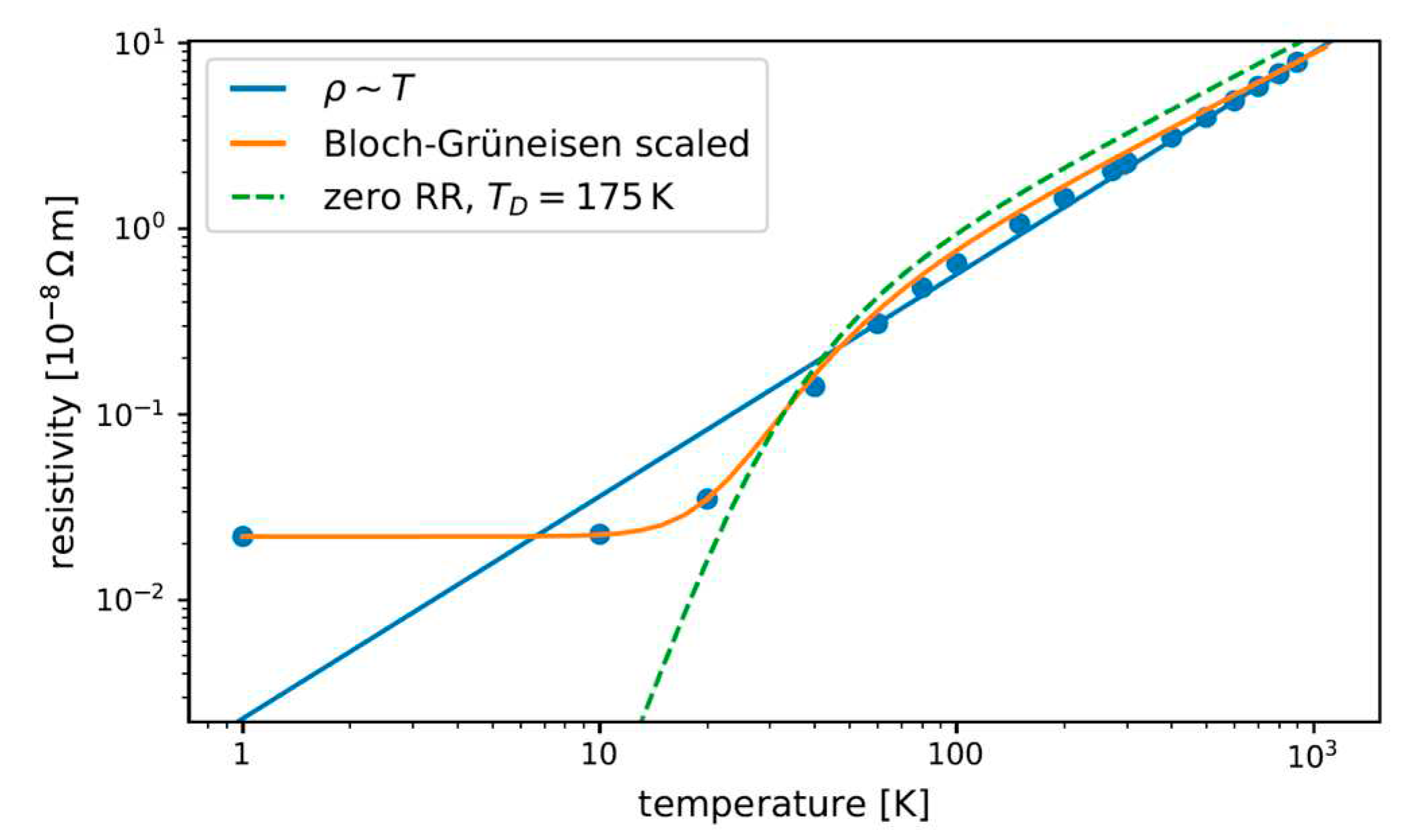 Preprints 84832 g002