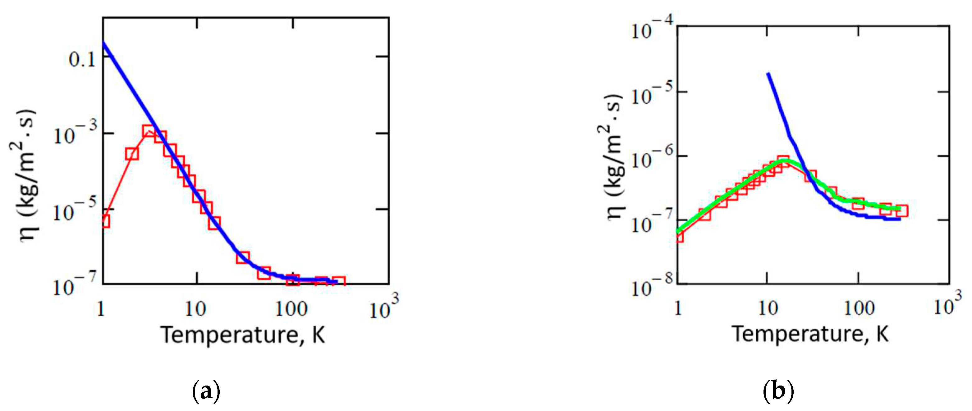 Preprints 84832 g004