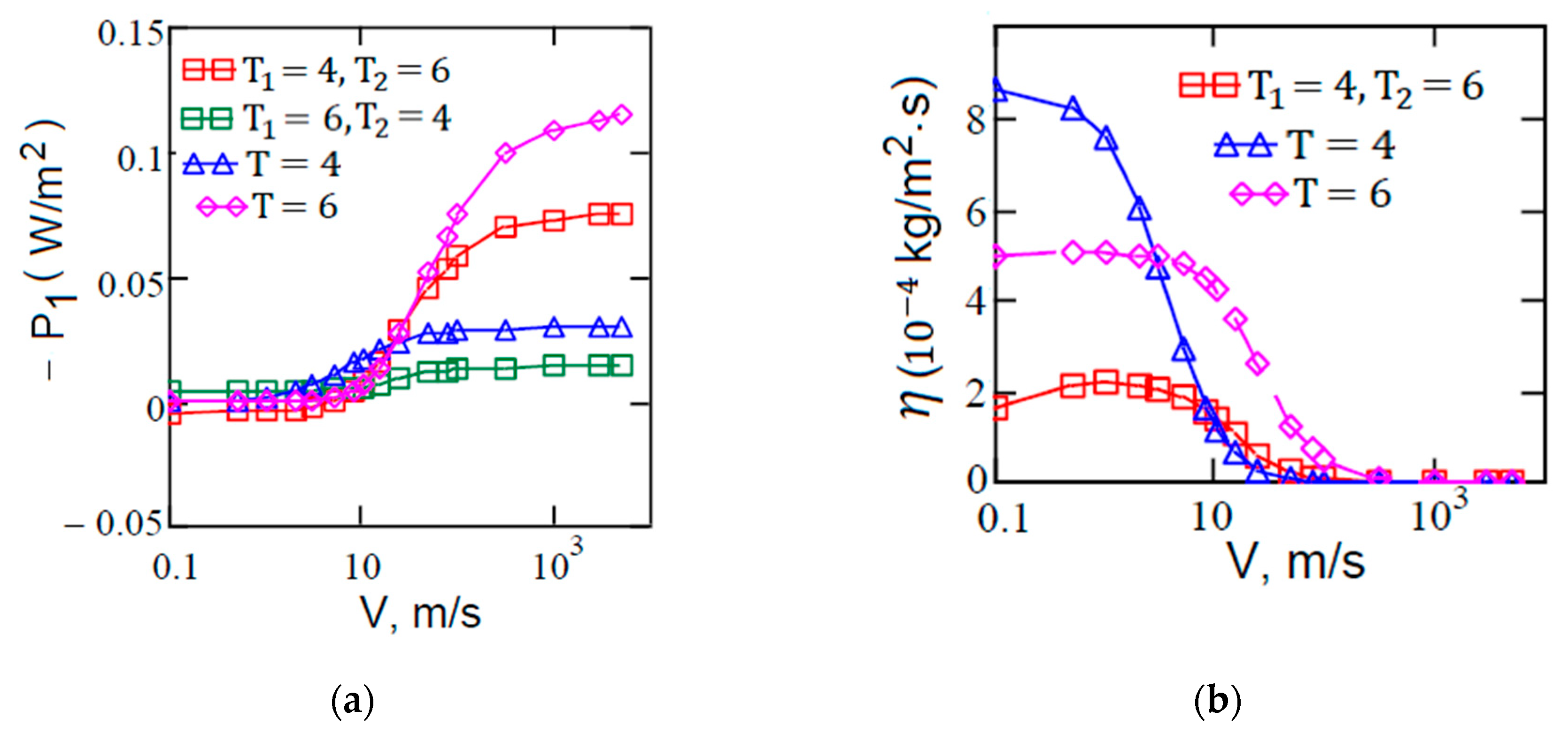 Preprints 84832 g006