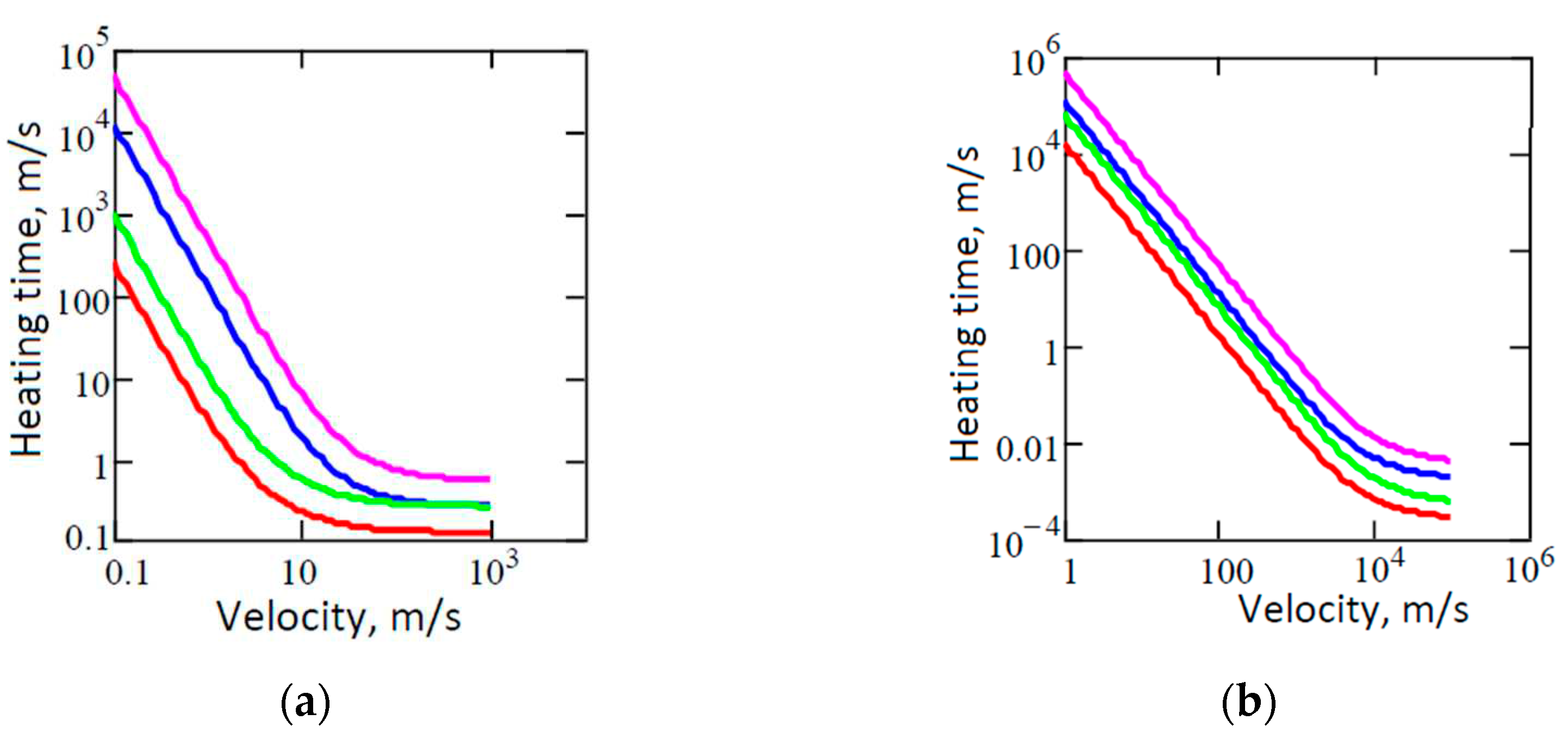 Preprints 84832 g008