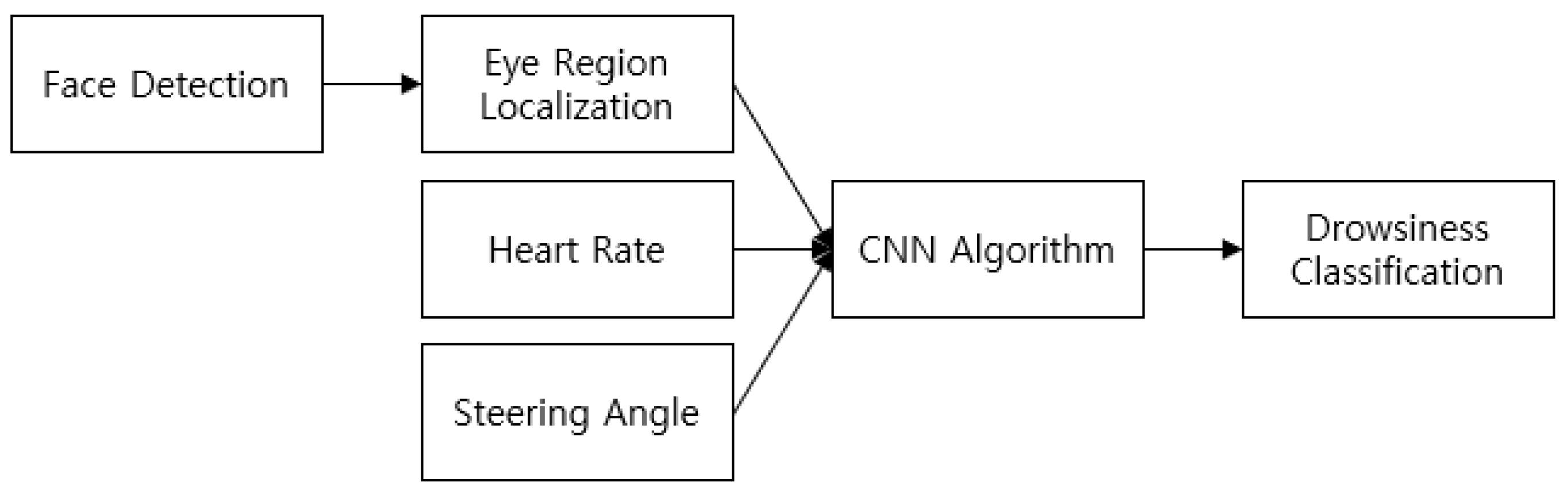 Preprints 86895 g004