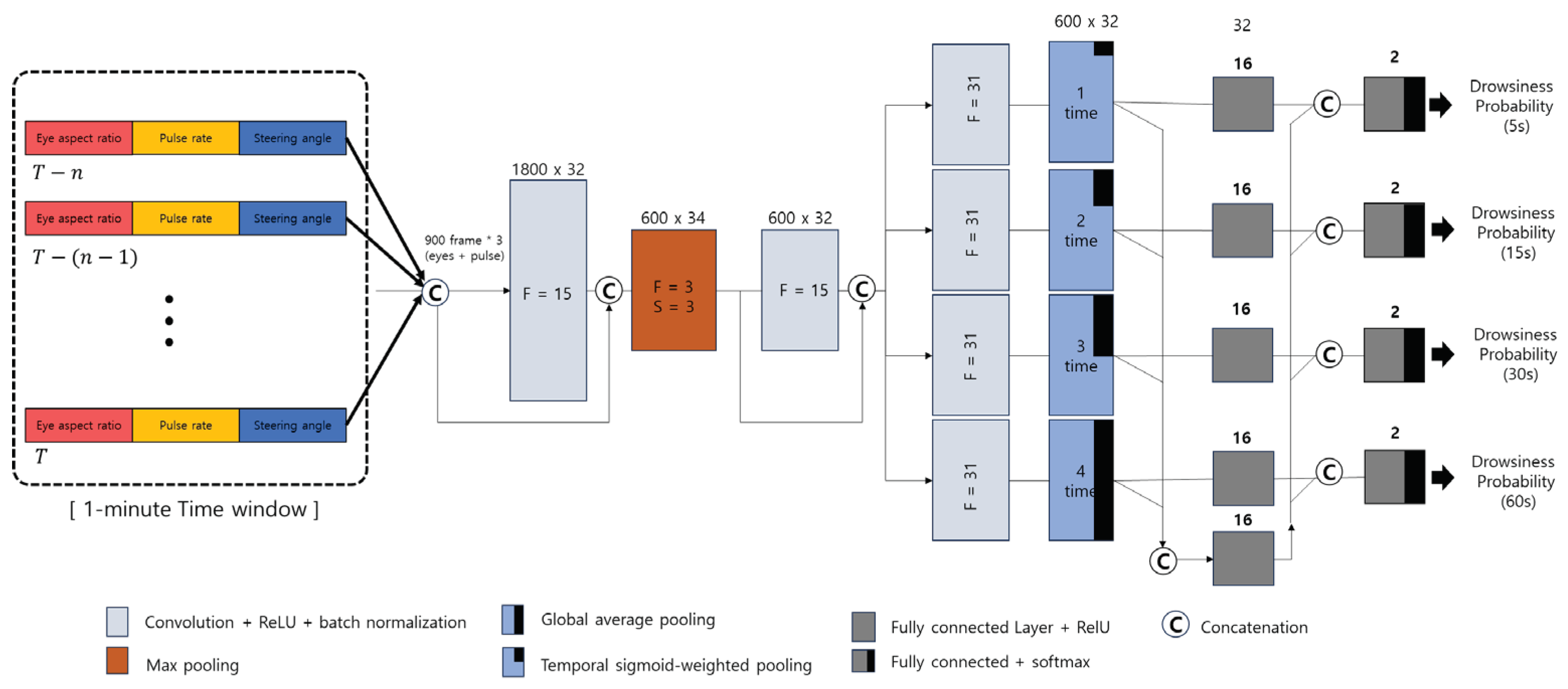 Preprints 86895 g010