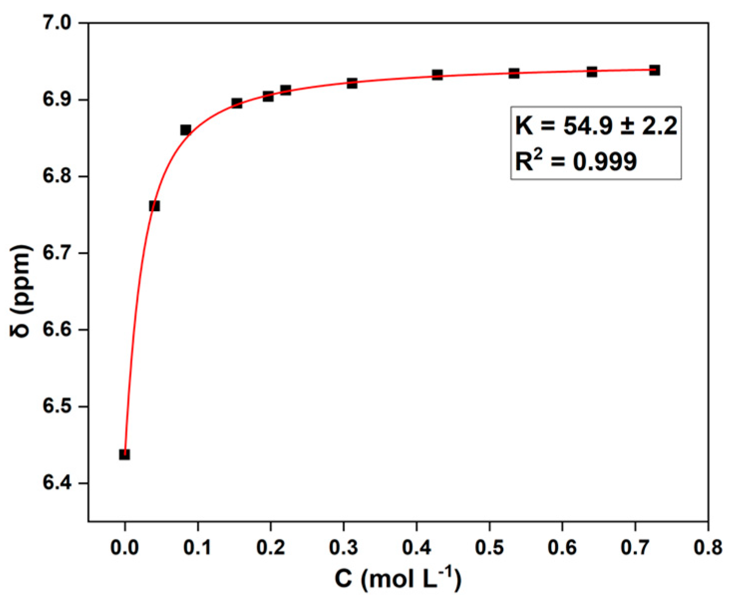 Preprints 95322 g002