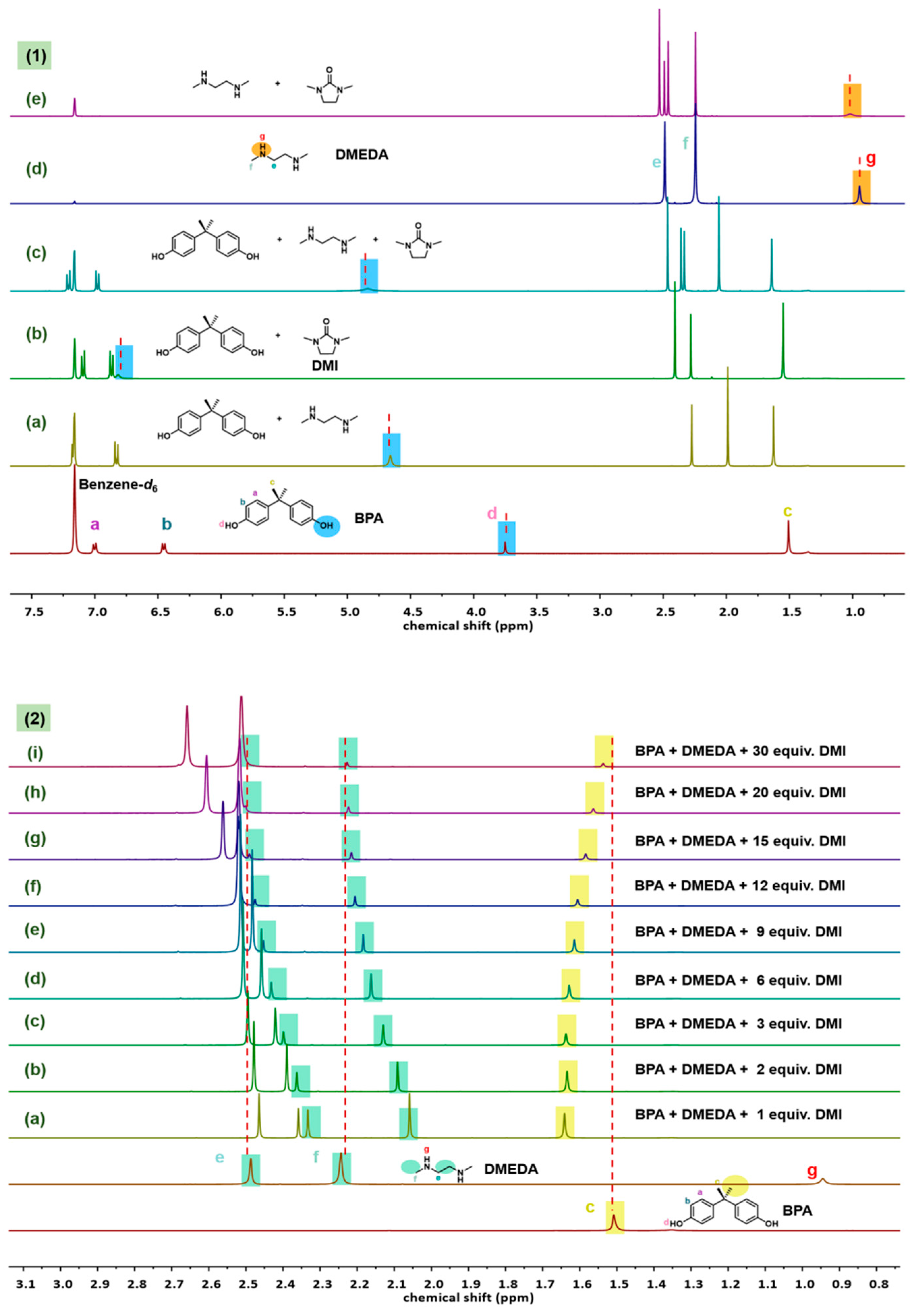 Preprints 95322 g003