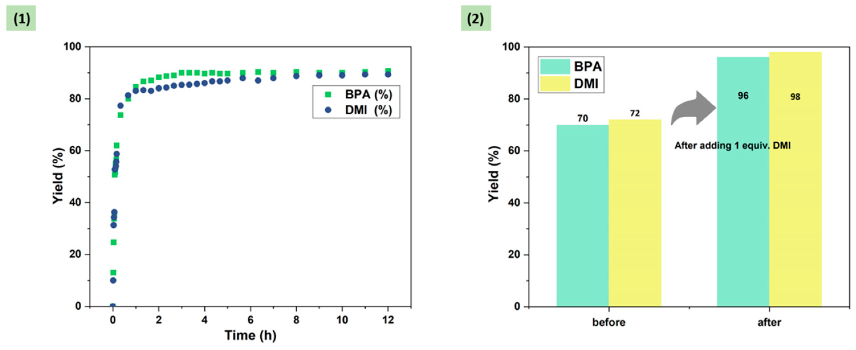 Preprints 95322 g005