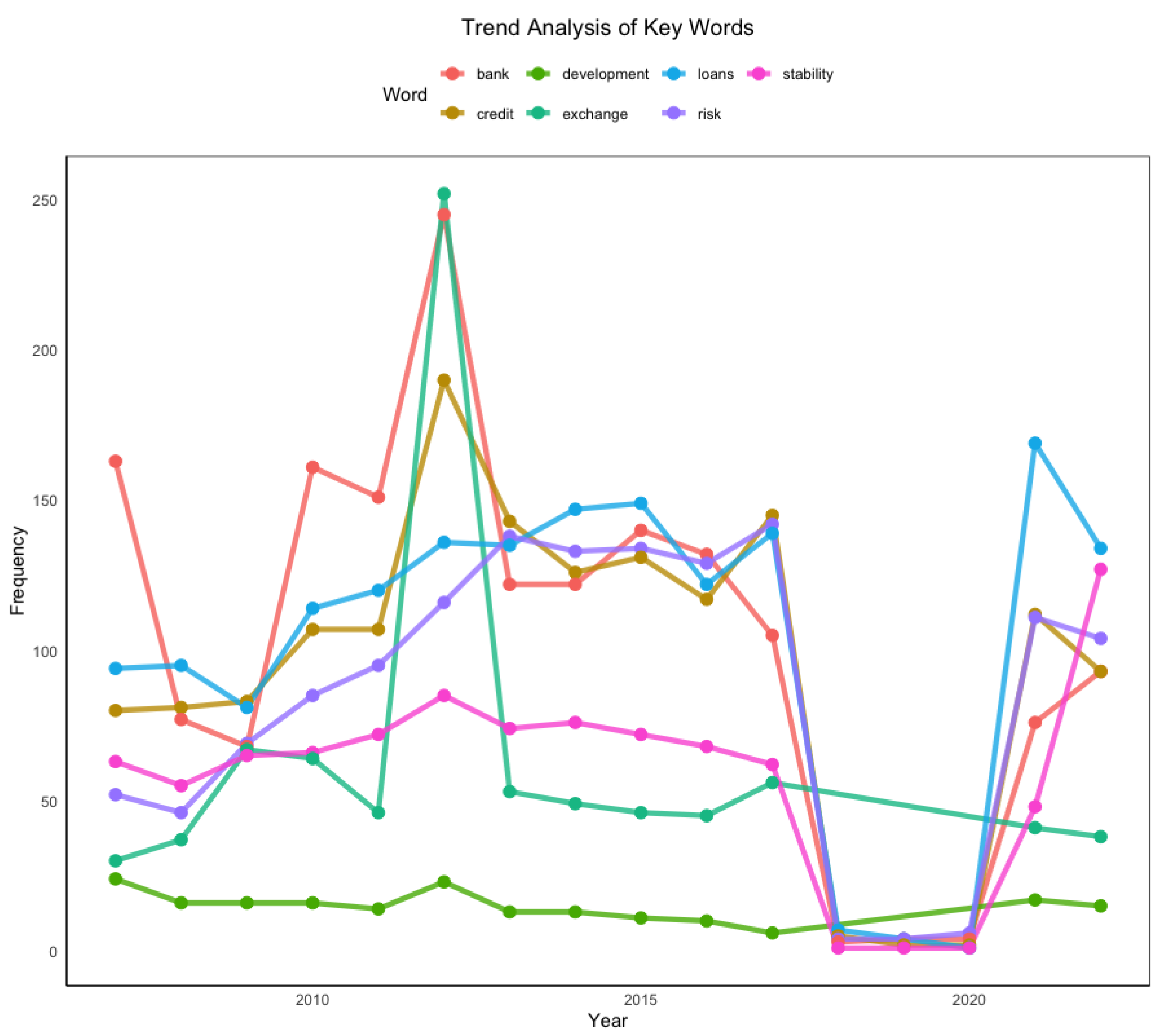 Preprints 113143 g002